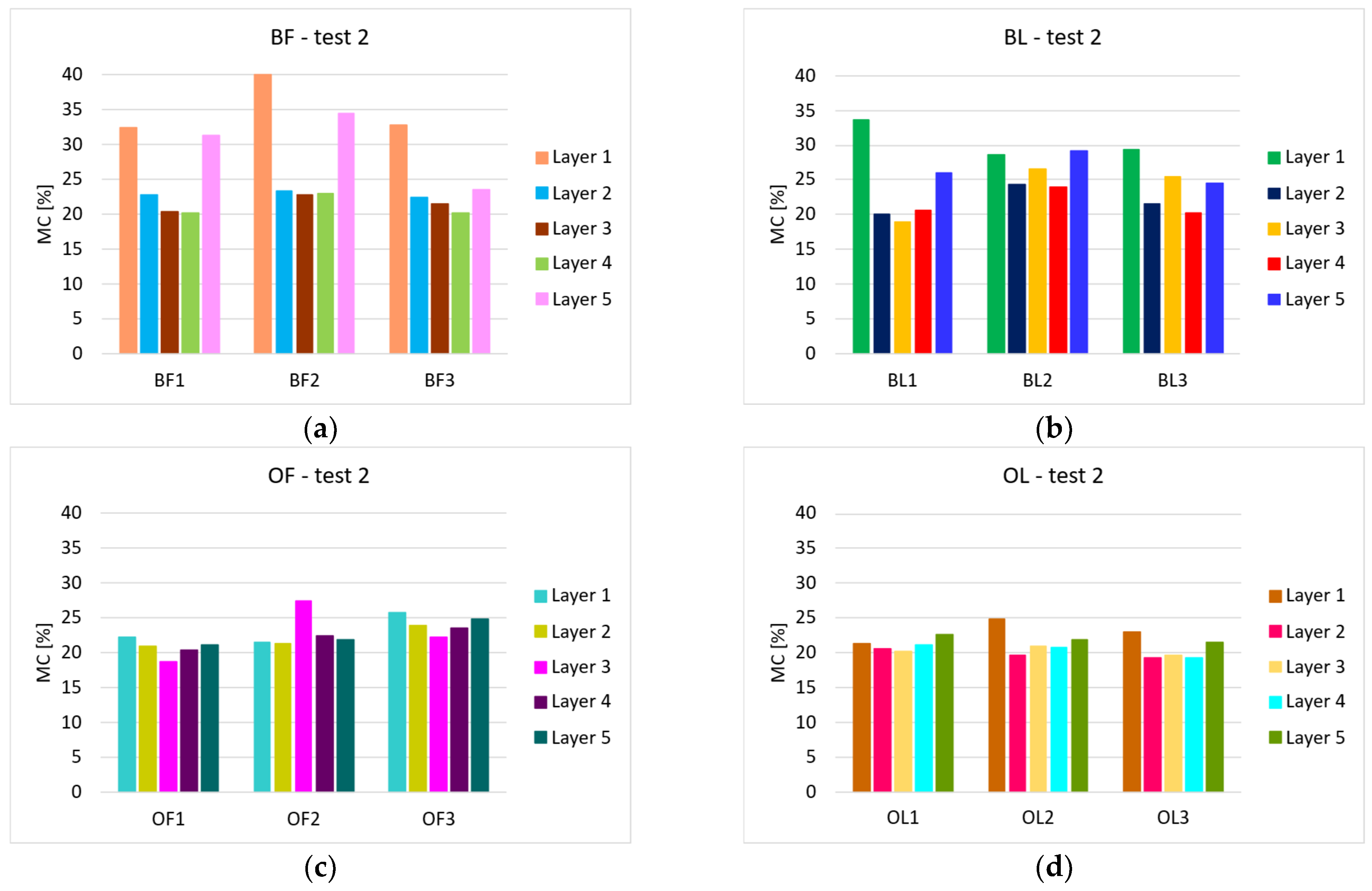 Applsci 15 12432 g007