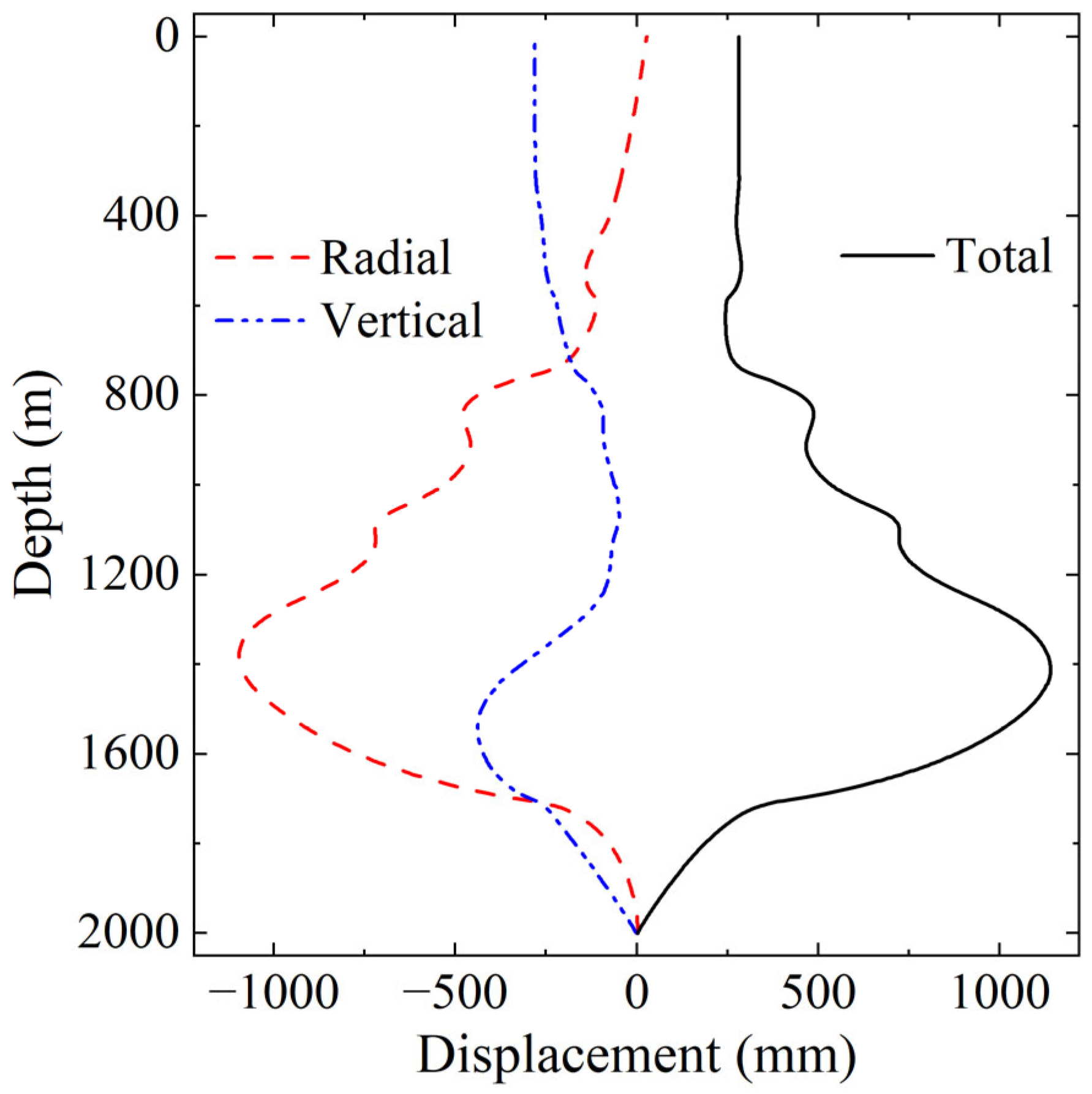 Applsci 15 12433 g008 Applsci 15 12433 g008