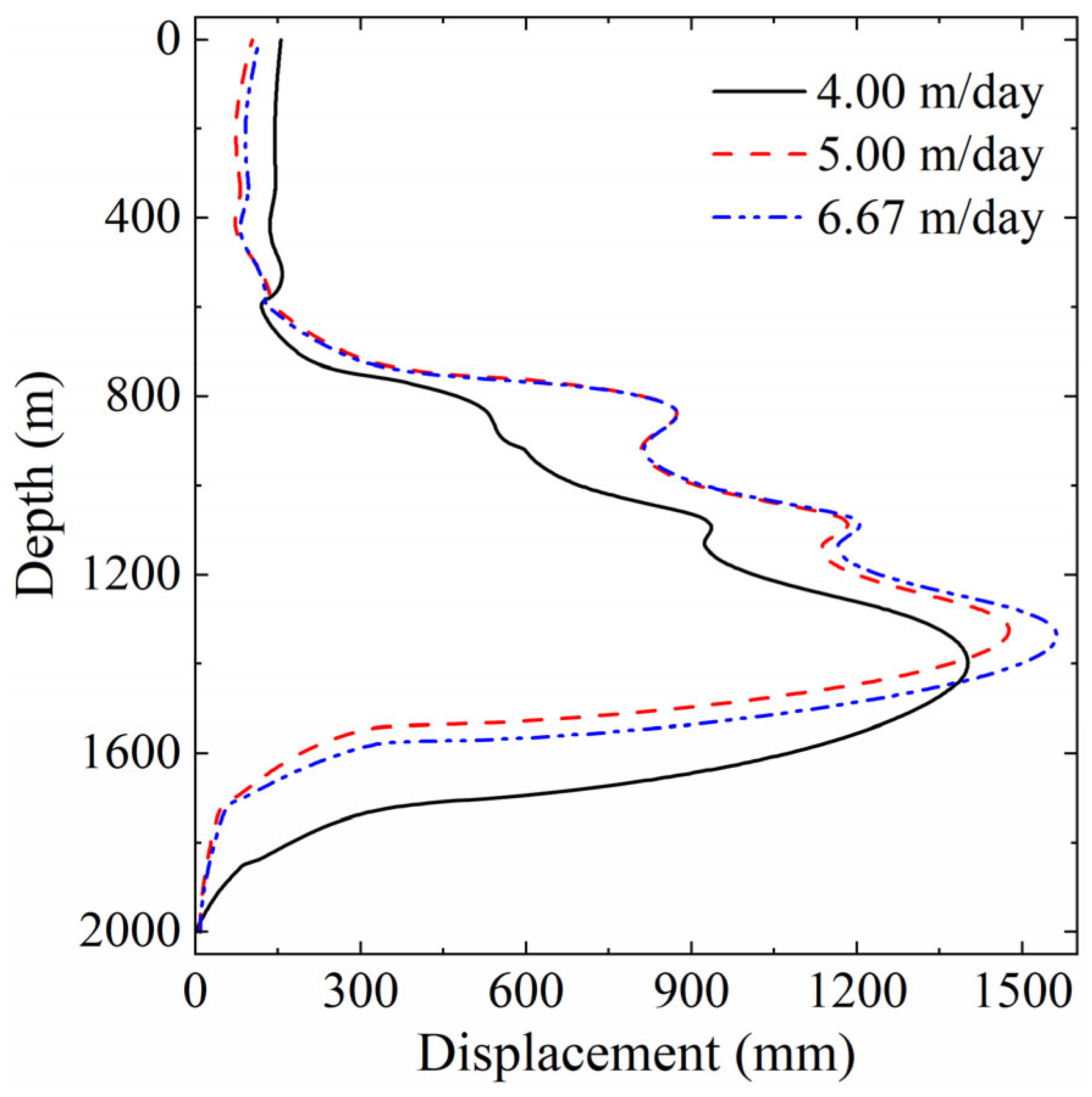 Applsci 15 12433 g010 Applsci 15 12433 g010