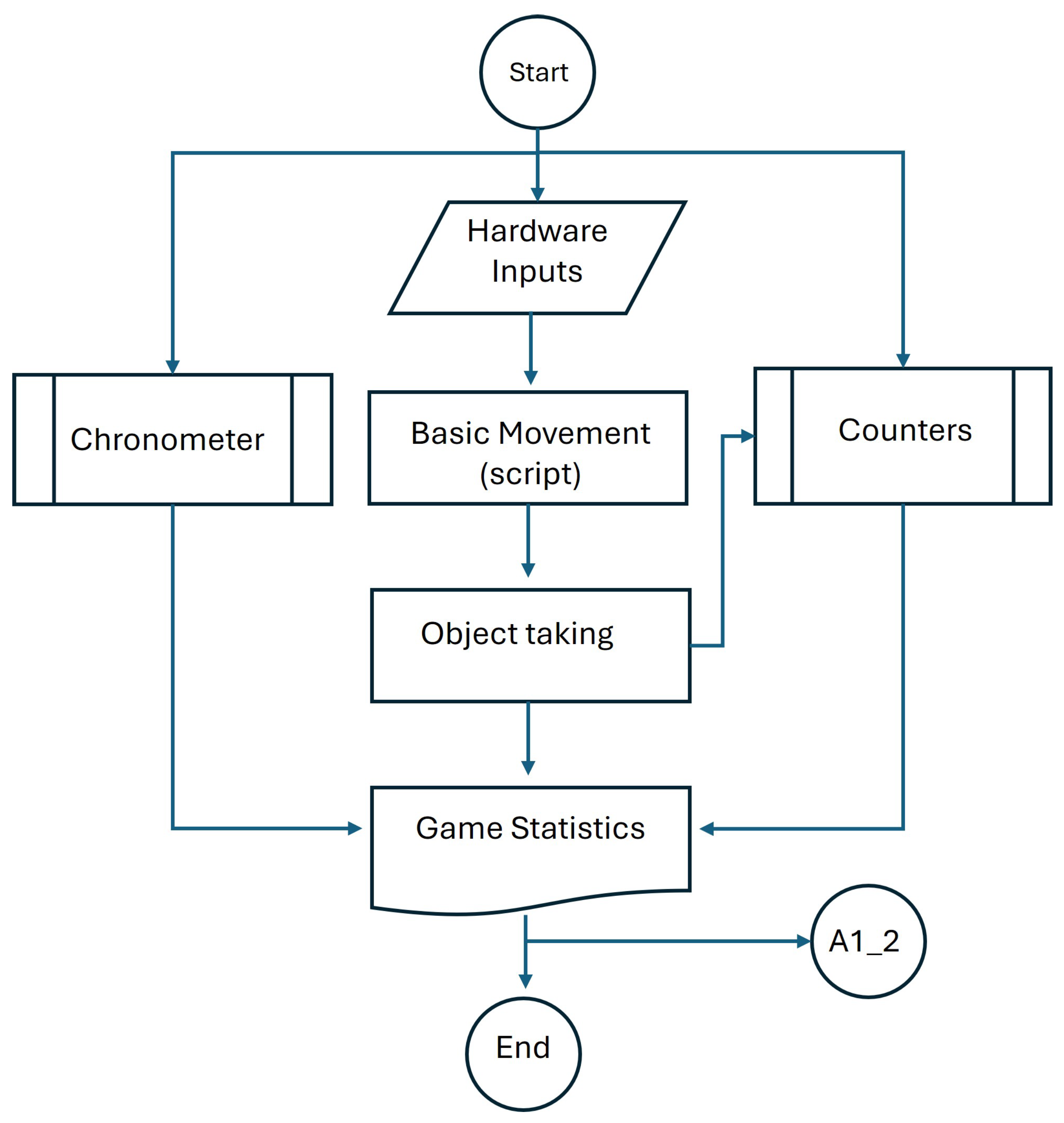 Applsci 15 12434 g003