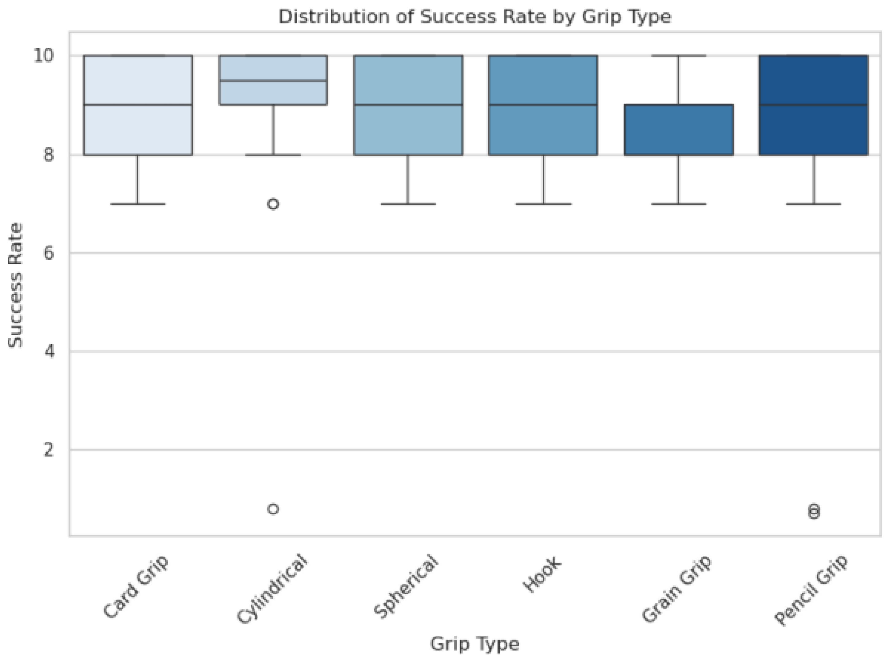 Applsci 15 12434 g010
