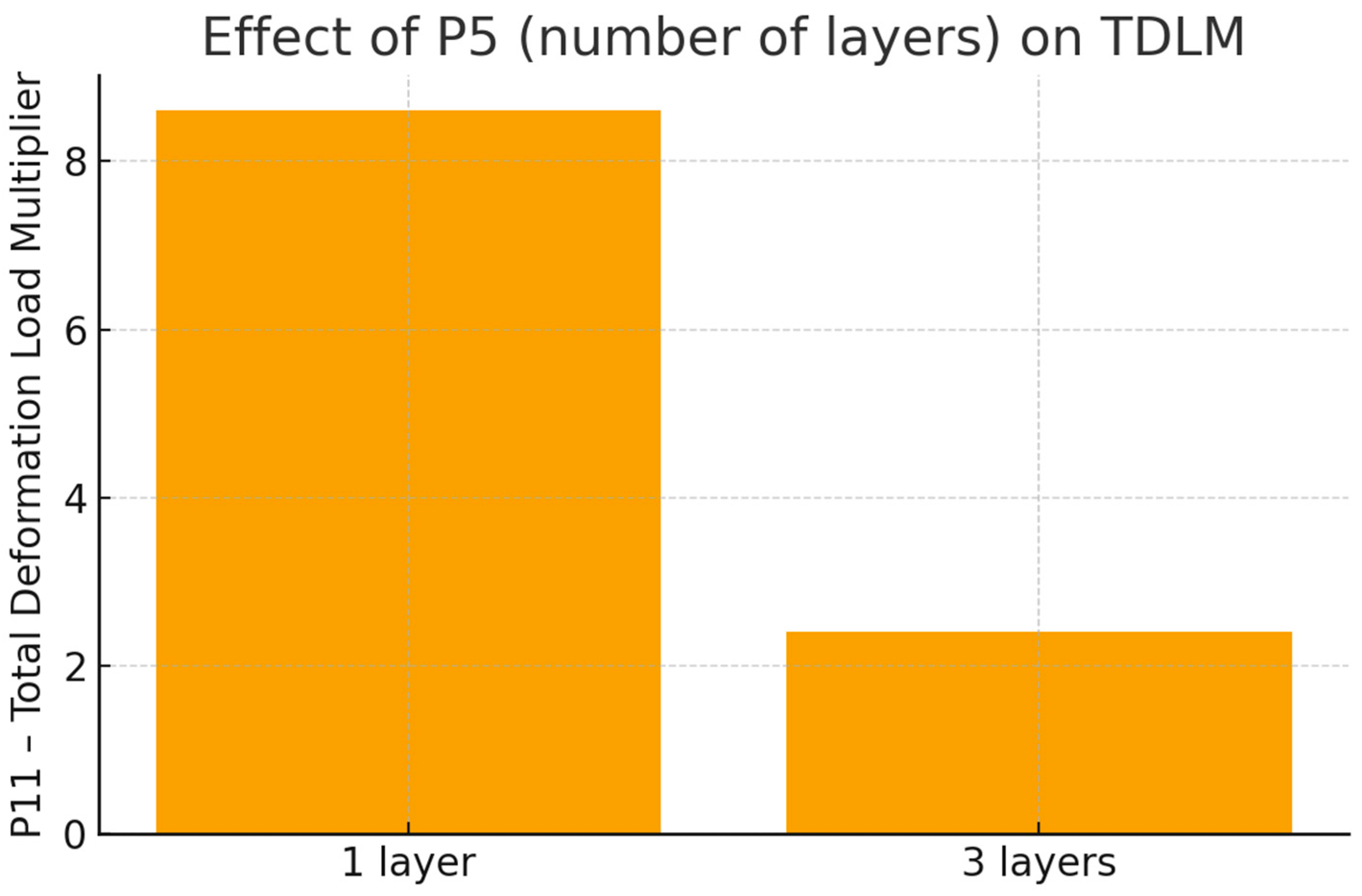 Applsci 15 12436 g008