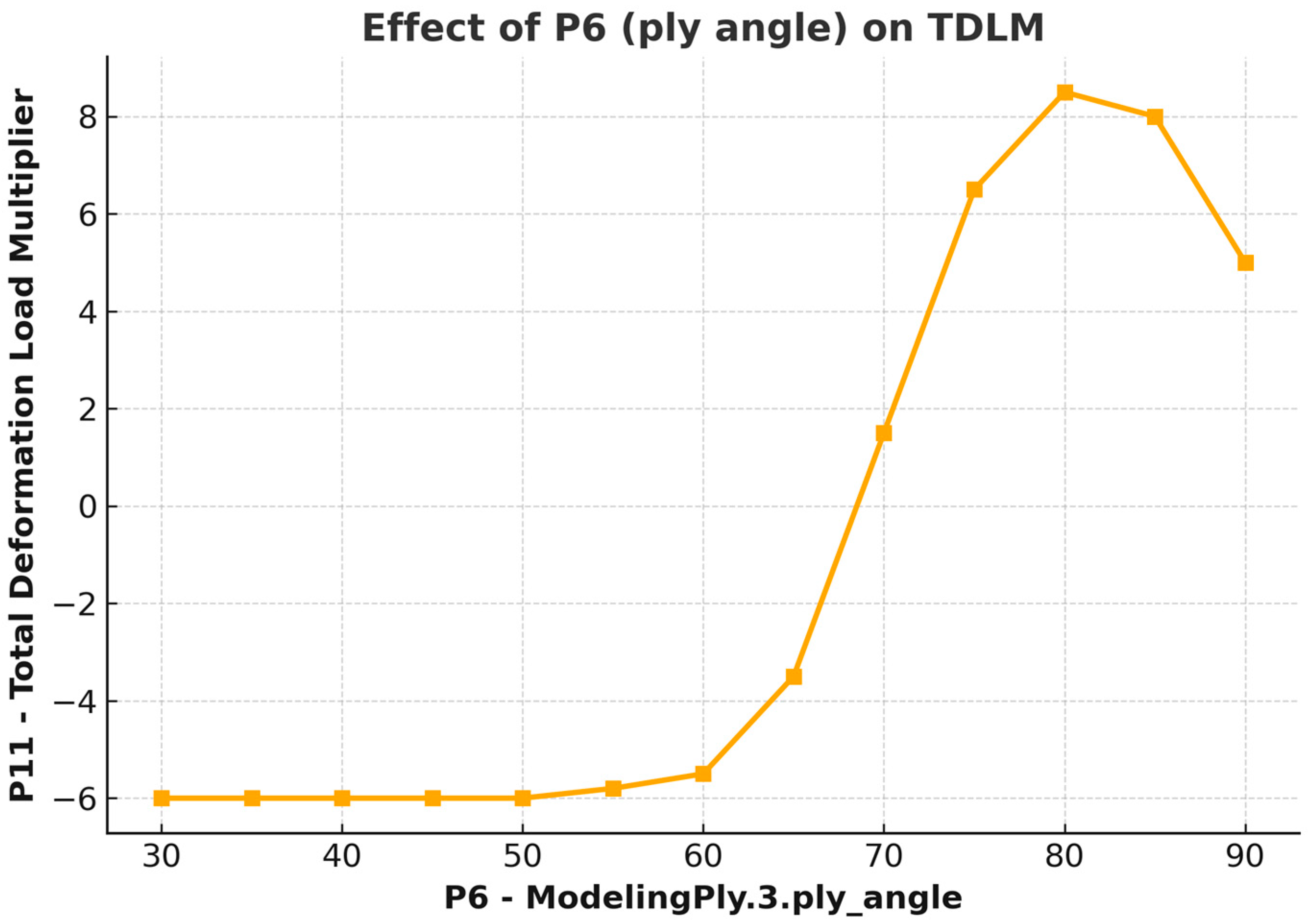Applsci 15 12436 g009