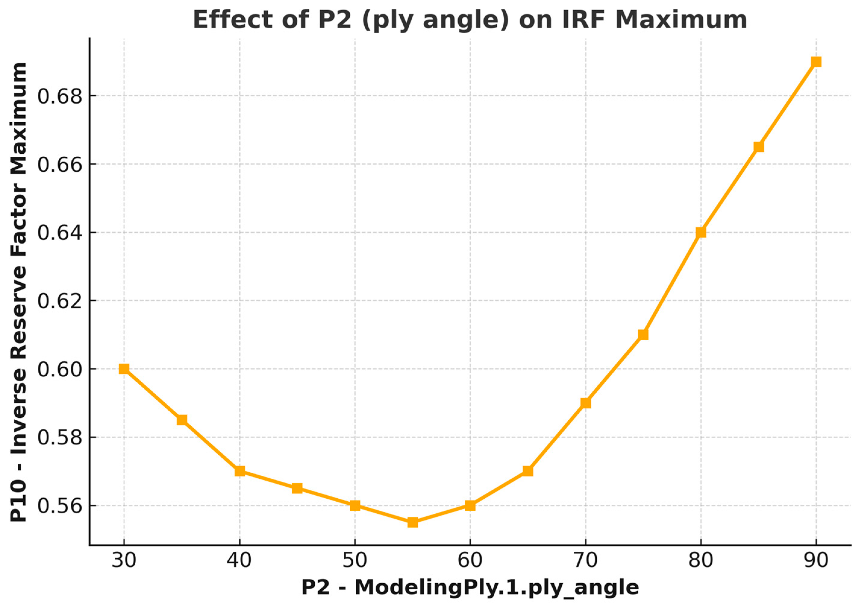 Applsci 15 12436 g010