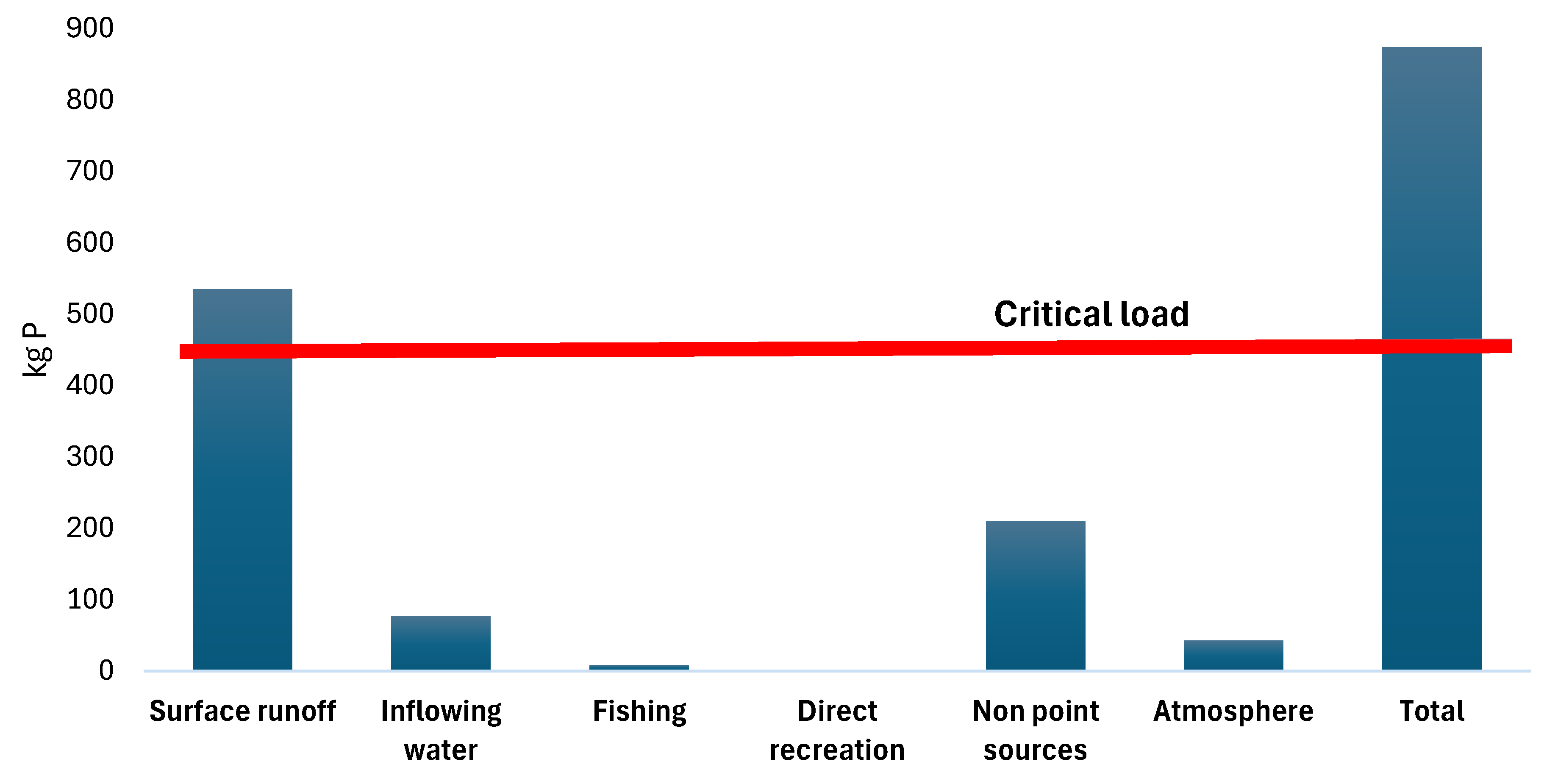 Applsci 15 12437 g003 Applsci 15 12437 g003