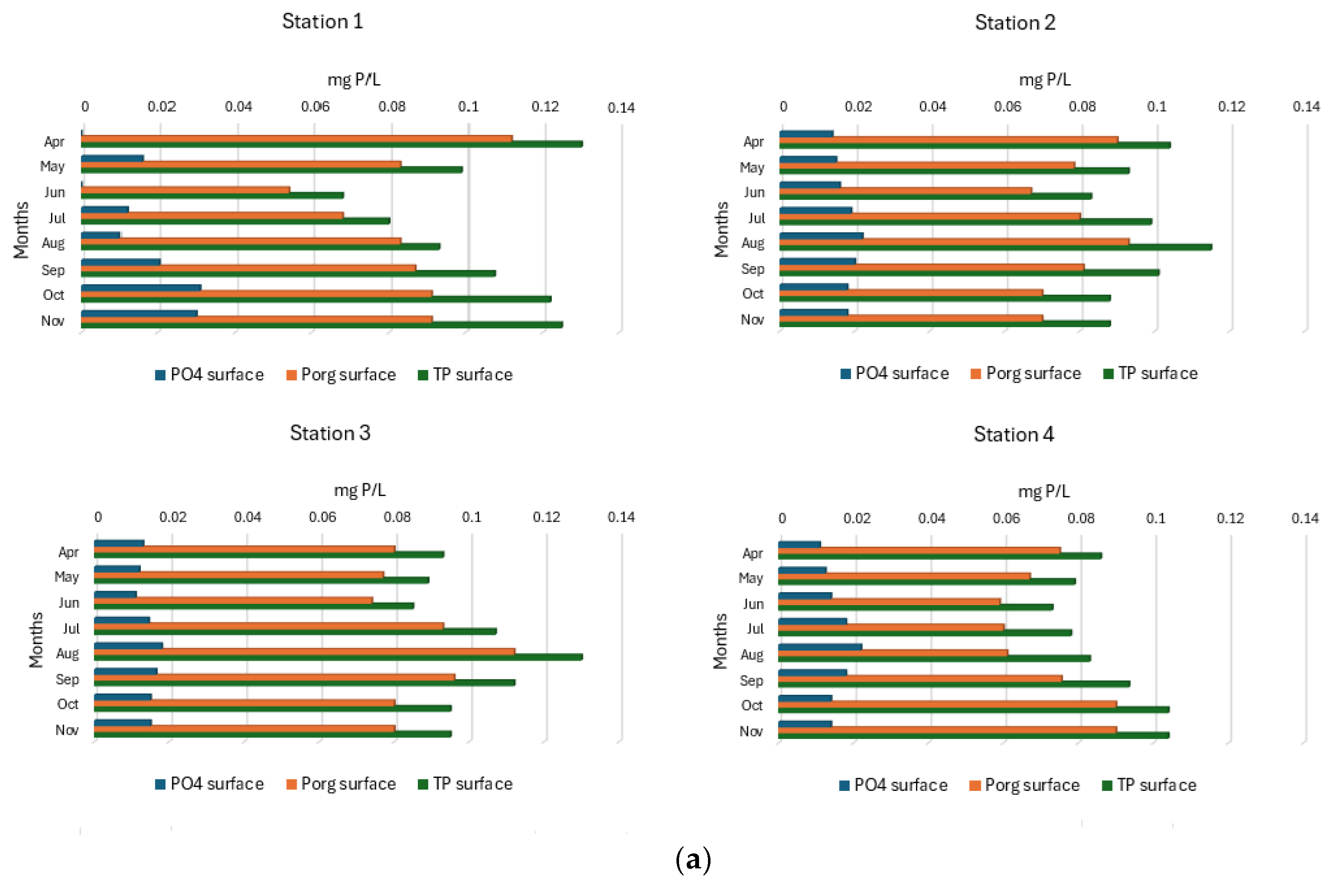 Applsci 15 12437 g007a Applsci 15 12437 g007a