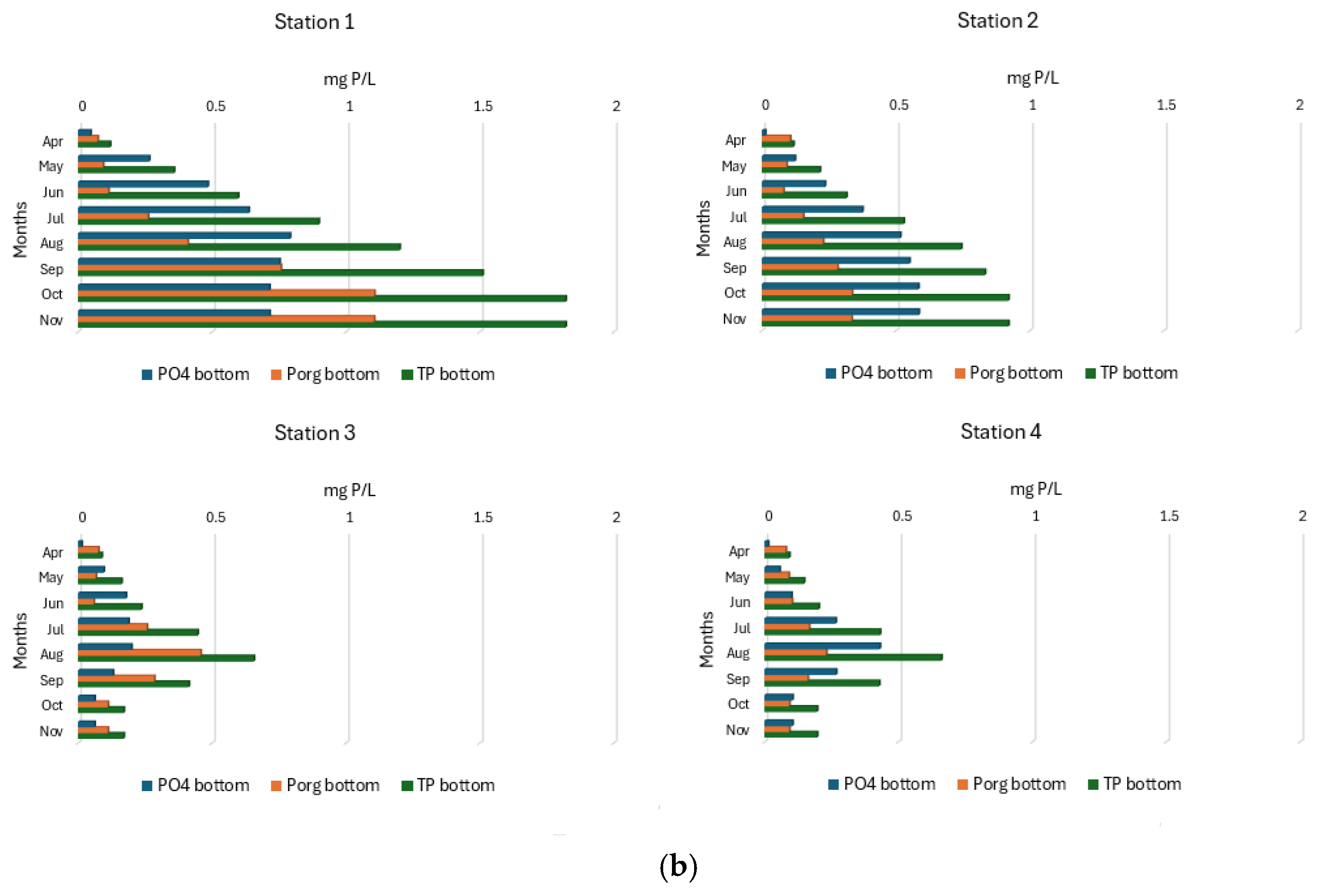 Applsci 15 12437 g007b Applsci 15 12437 g007b