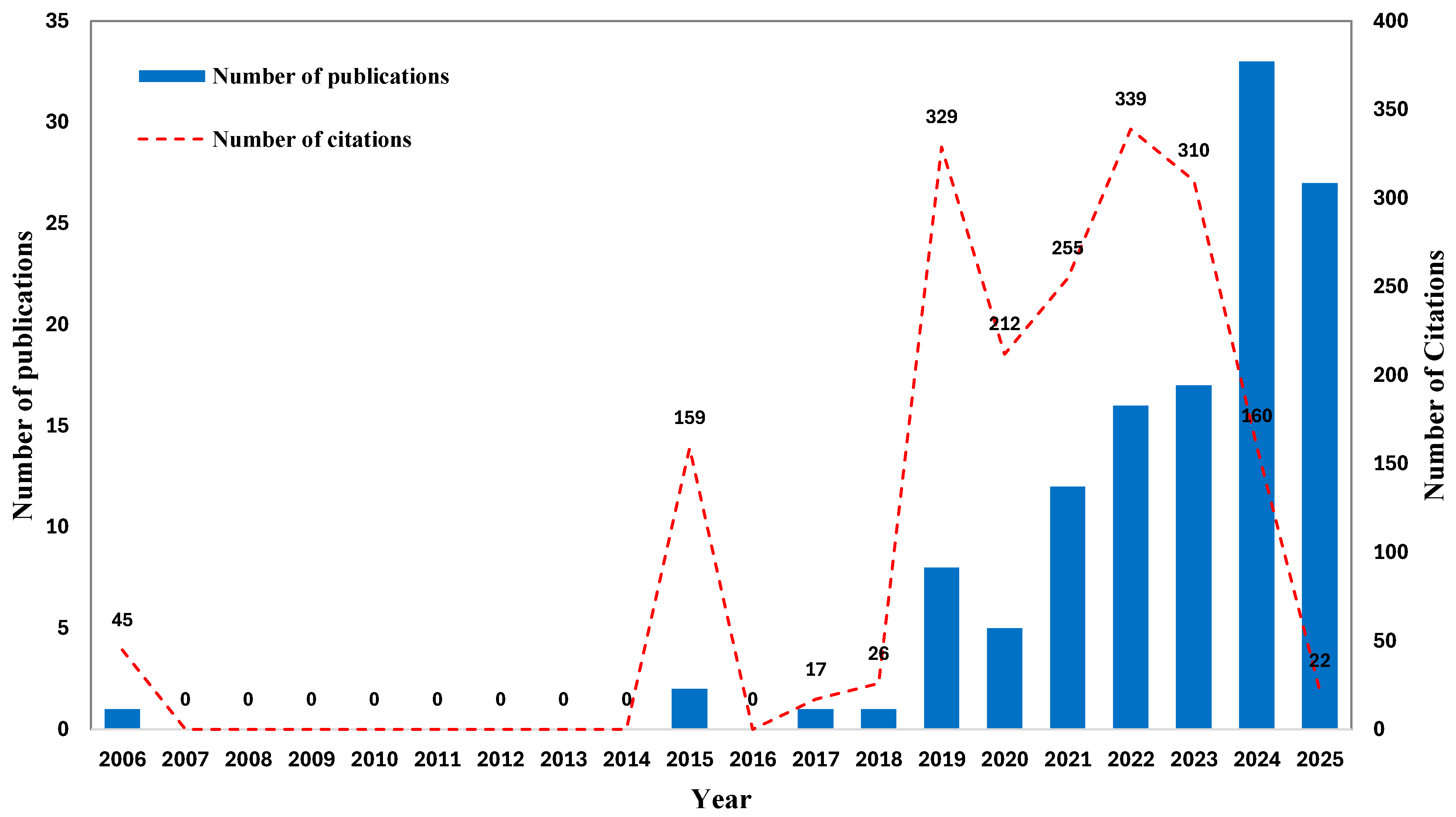 Applsci 15 12439 g002 Applsci 15 12439 g002