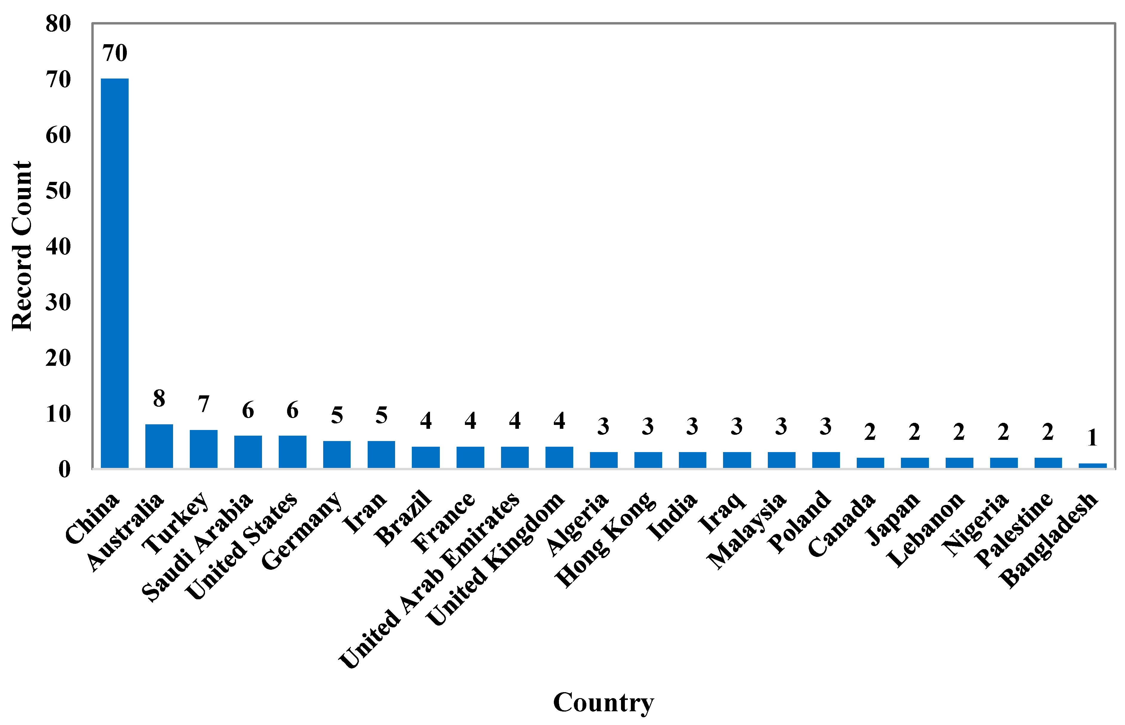 Applsci 15 12439 g003 Applsci 15 12439 g003