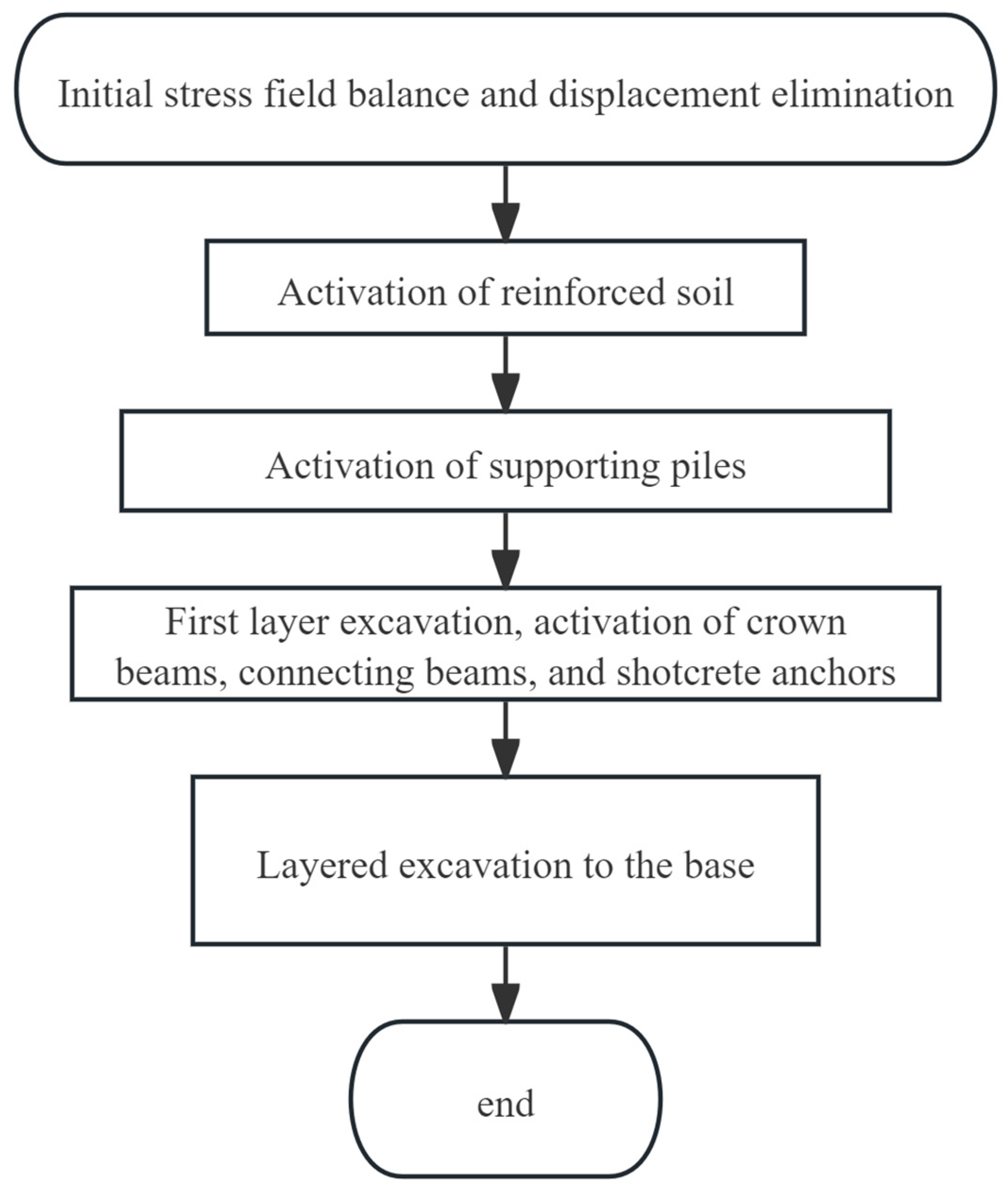 Applsci 15 12443 g006