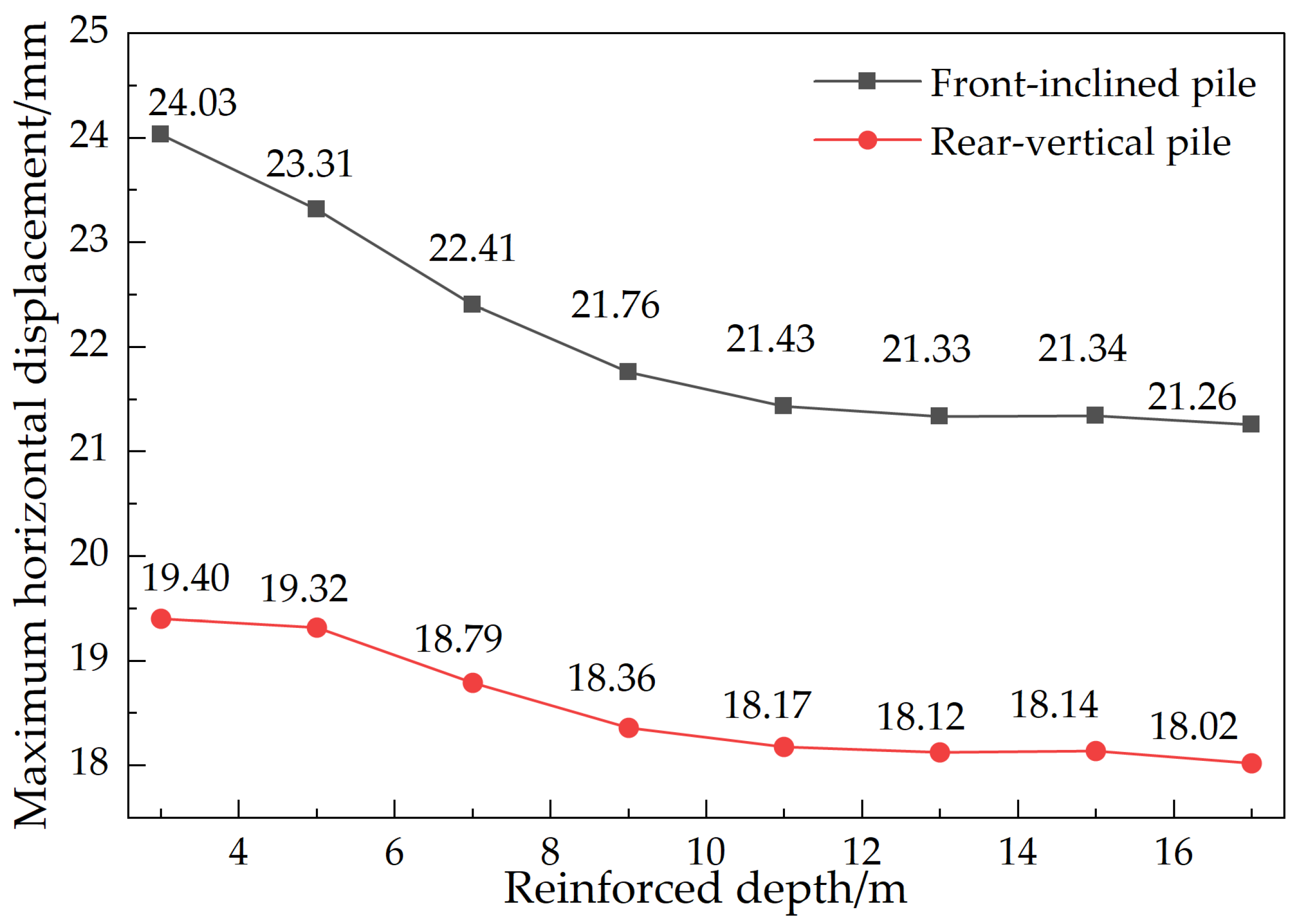 Applsci 15 12443 g021