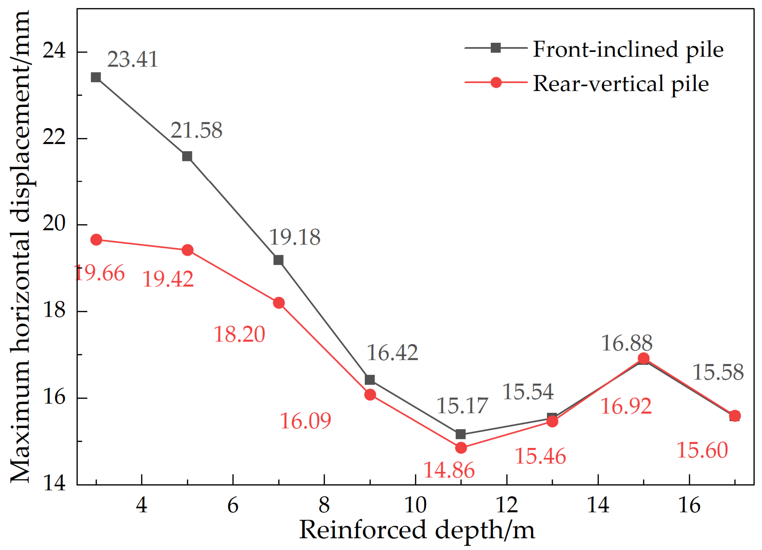 Applsci 15 12443 g022