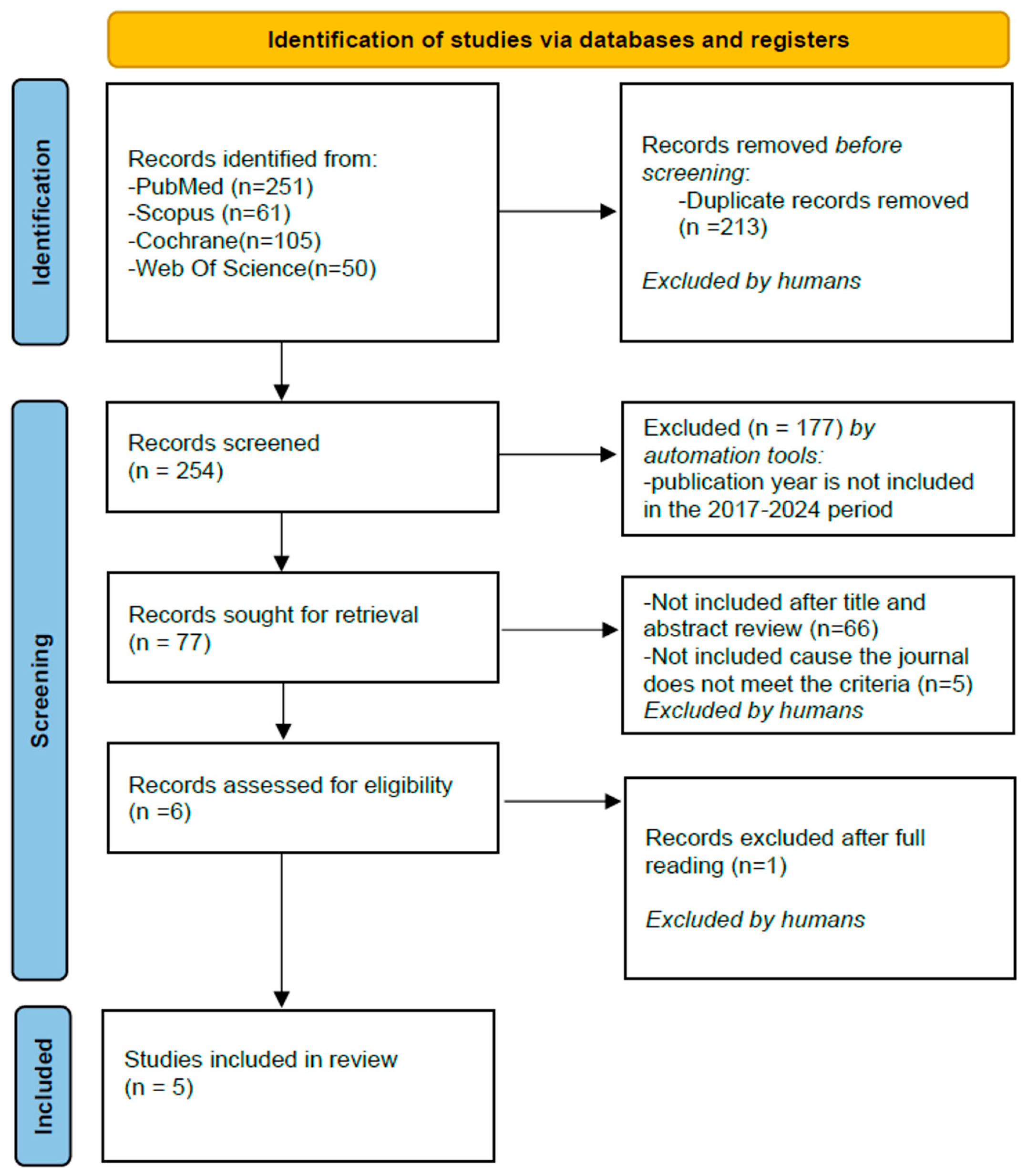 Applsci 15 12445 g002 Applsci 15 12445 g002
