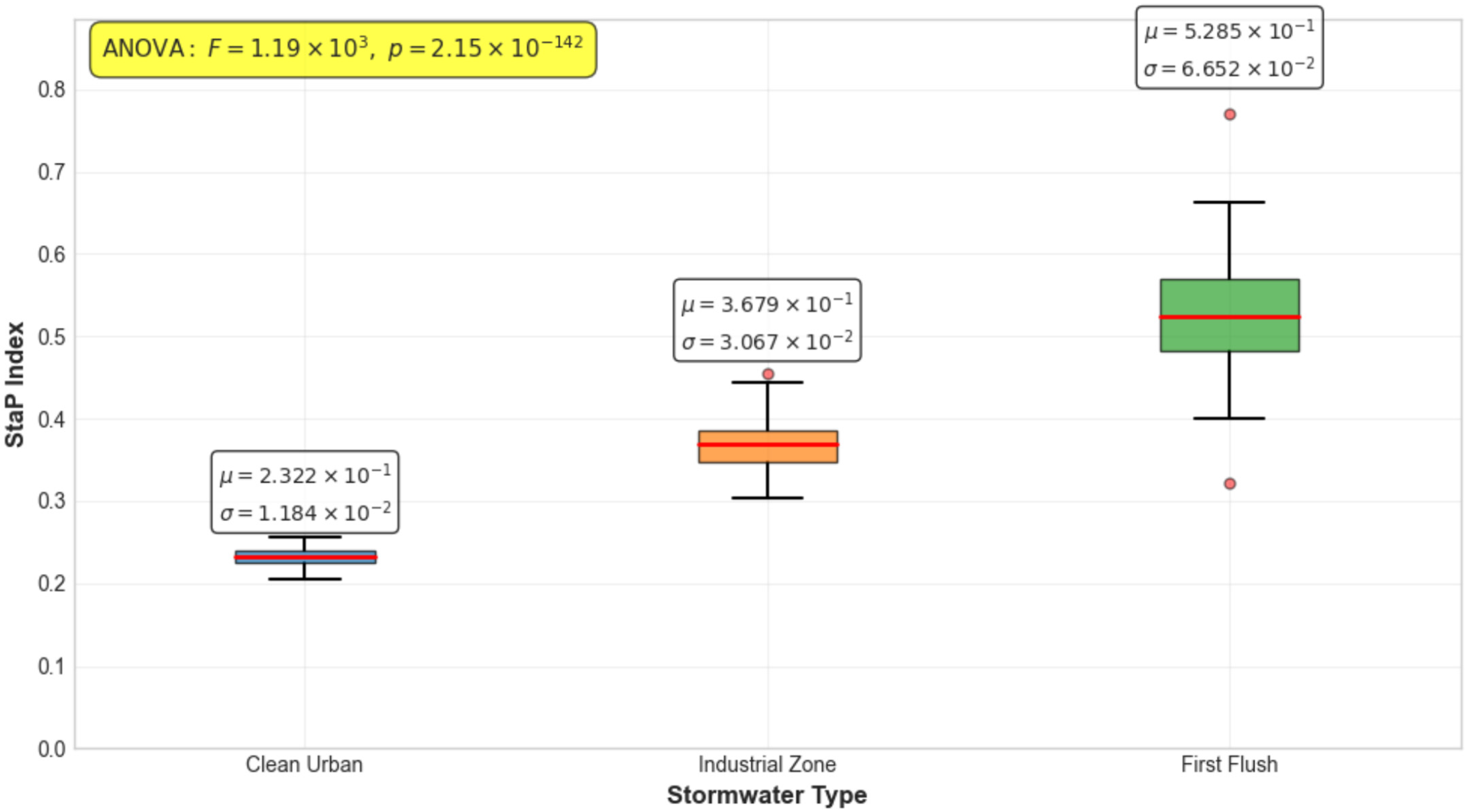 Applsci 15 12447 g002