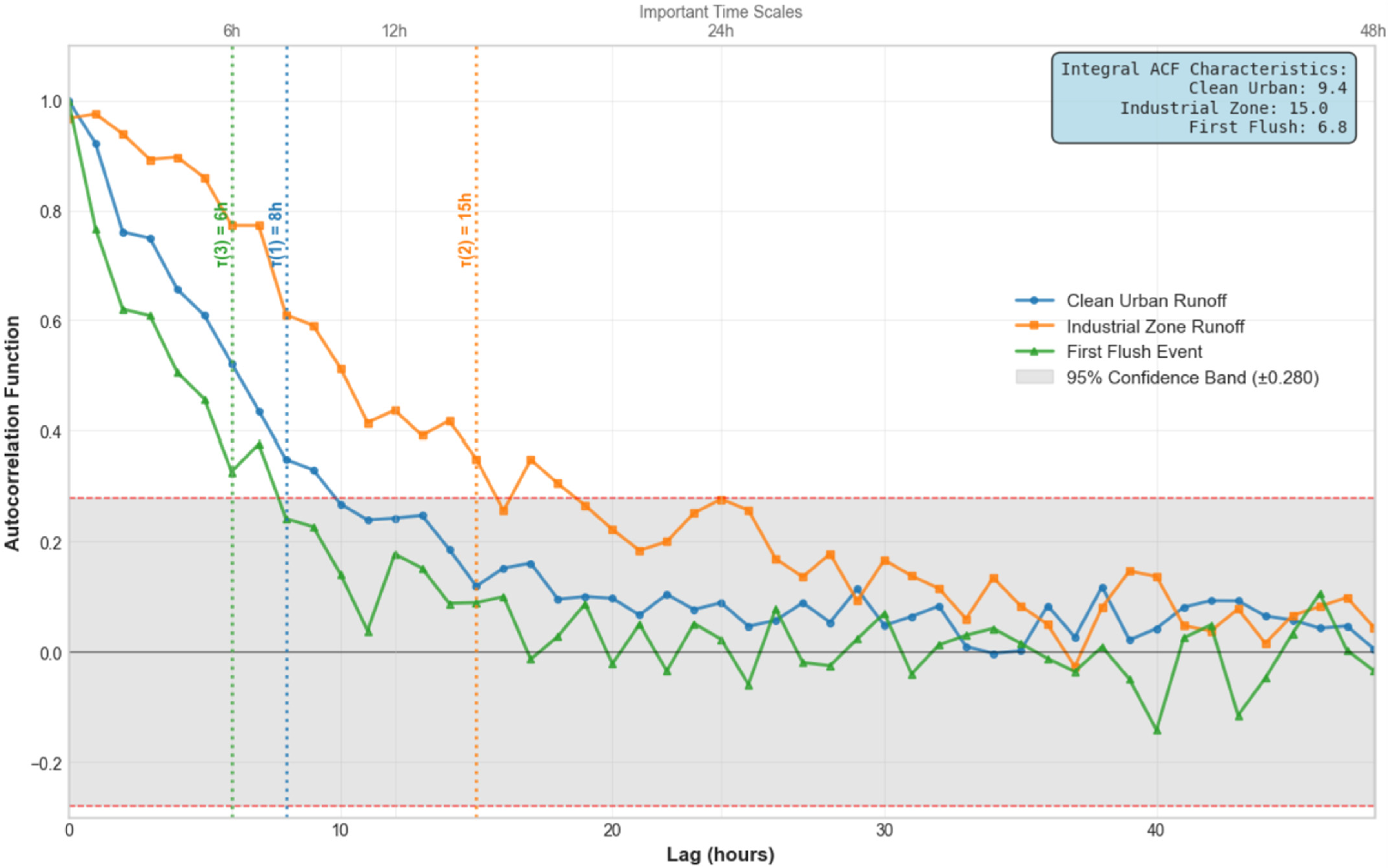 Applsci 15 12447 g006