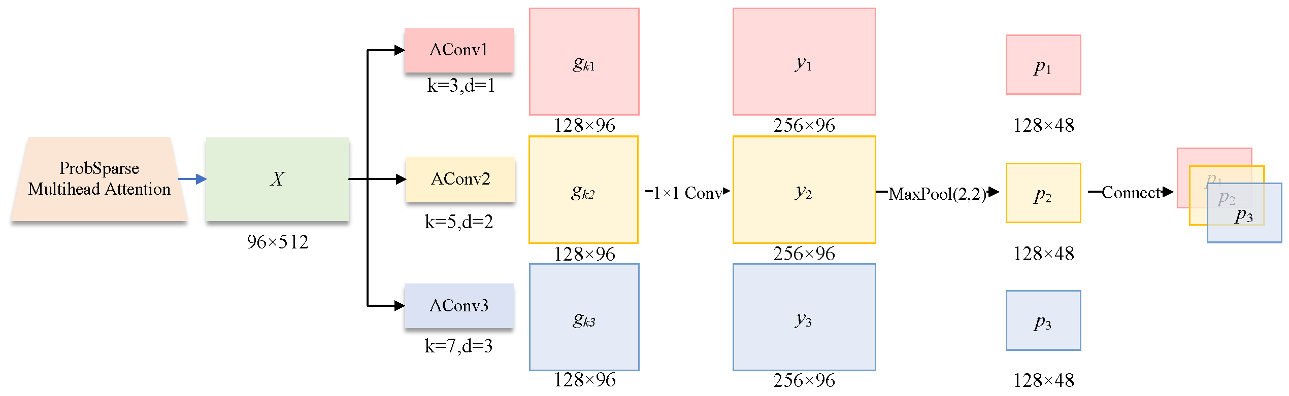 Applsci 15 12450 g006