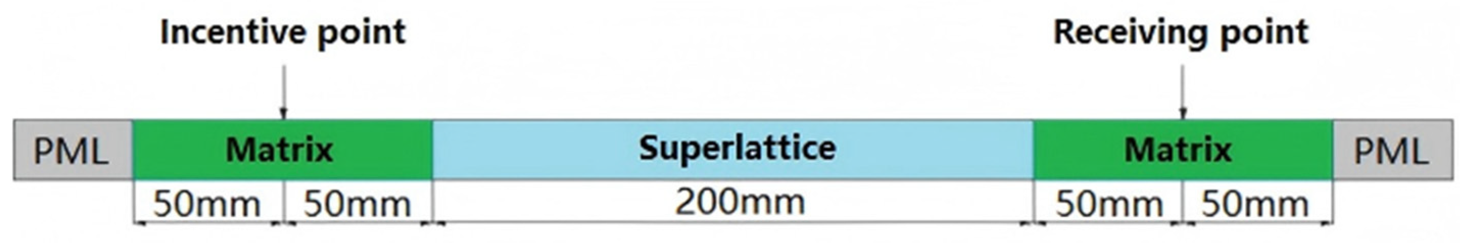 Applsci 15 12451 g015