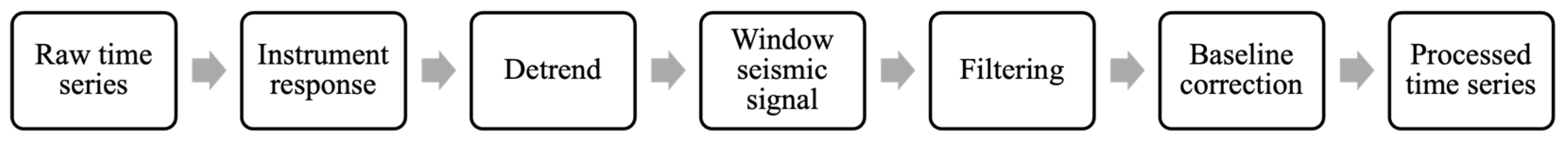 Applsci 15 12453 g003