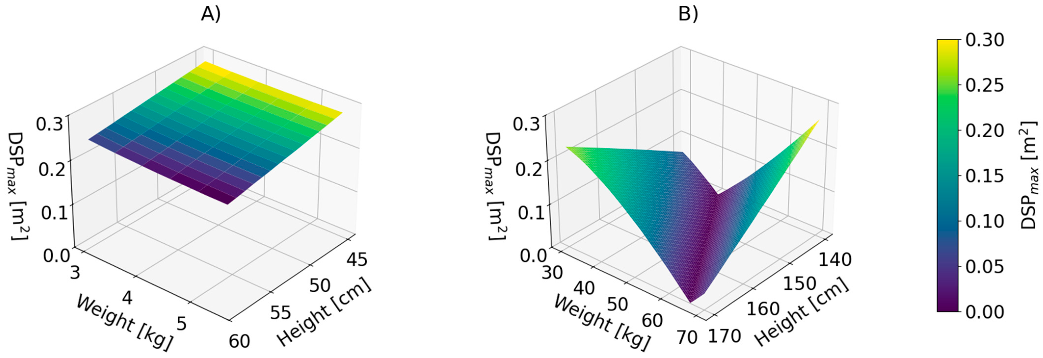 Applsci 15 12454 g004