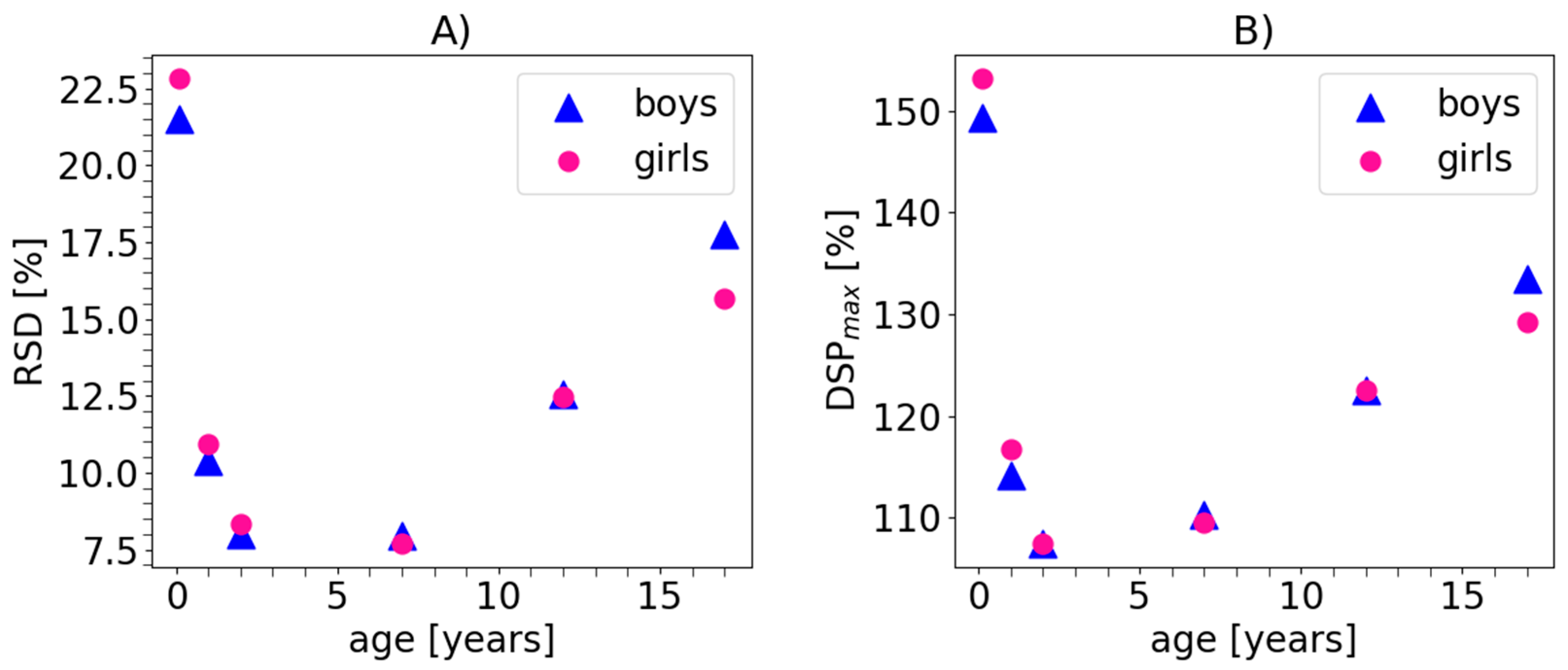 Applsci 15 12454 g005