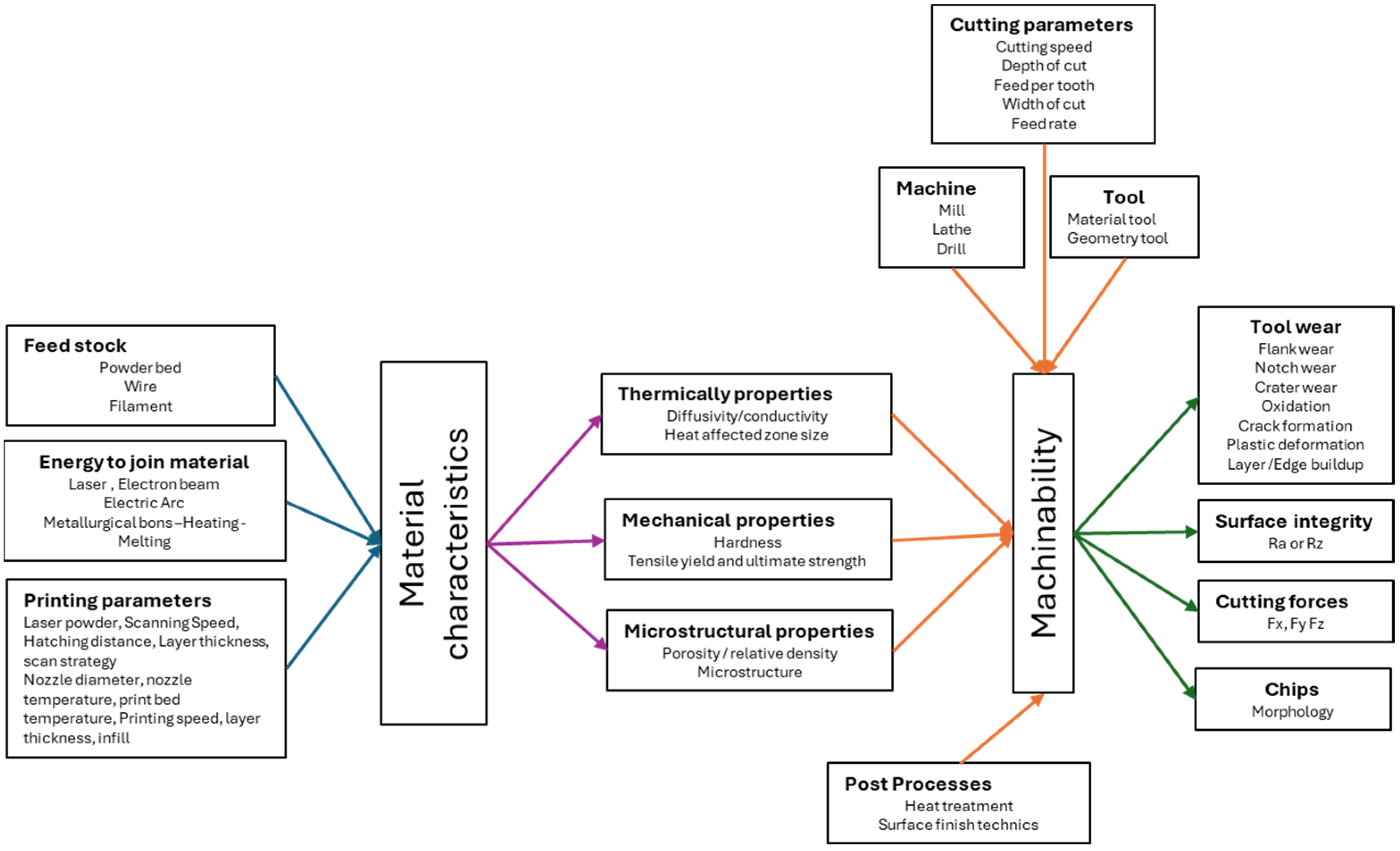 Applsci 15 12455 g001