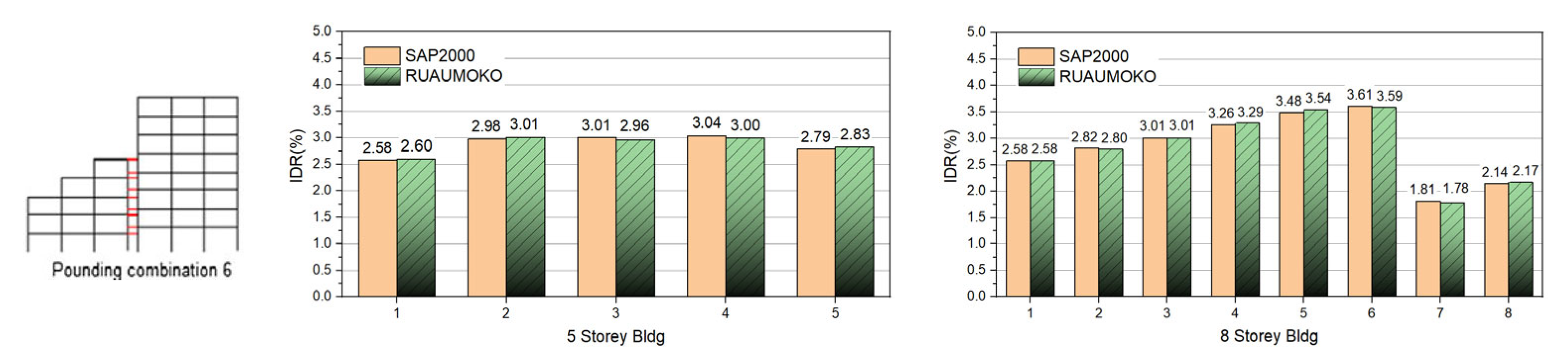 Applsci 15 12456 g008