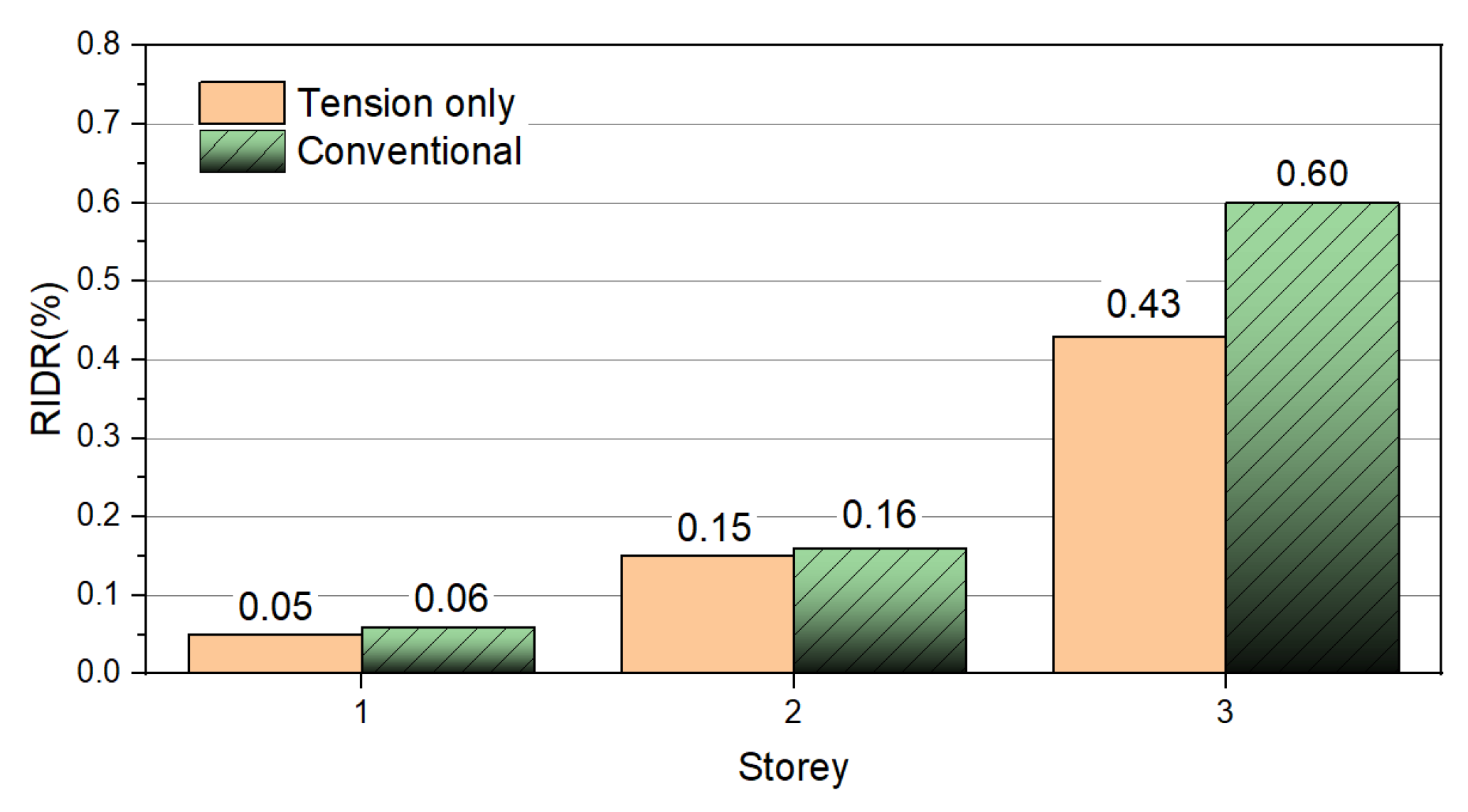 Applsci 15 12456 g012