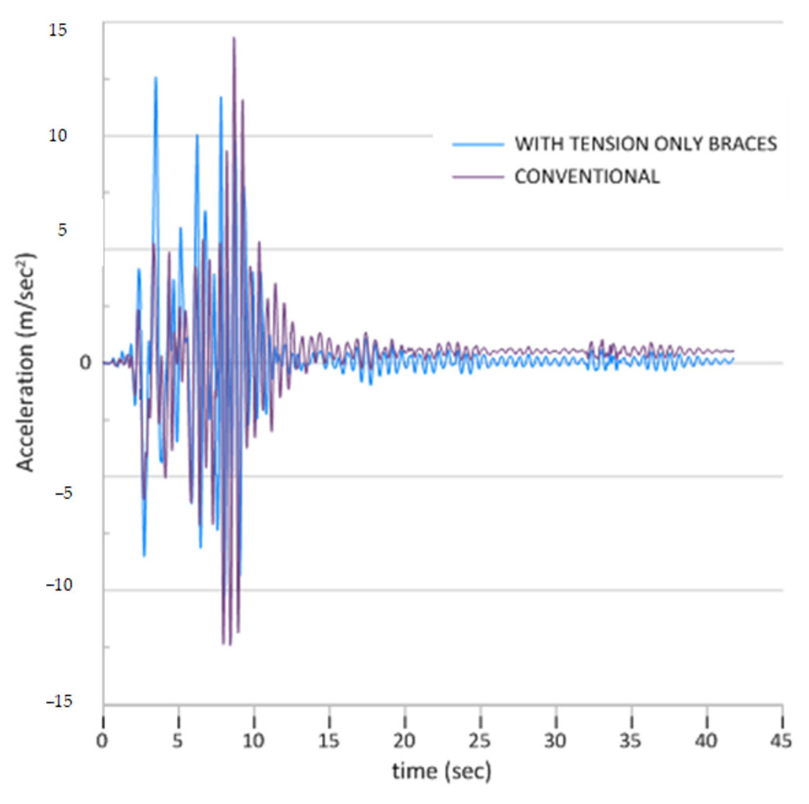 Applsci 15 12456 g014