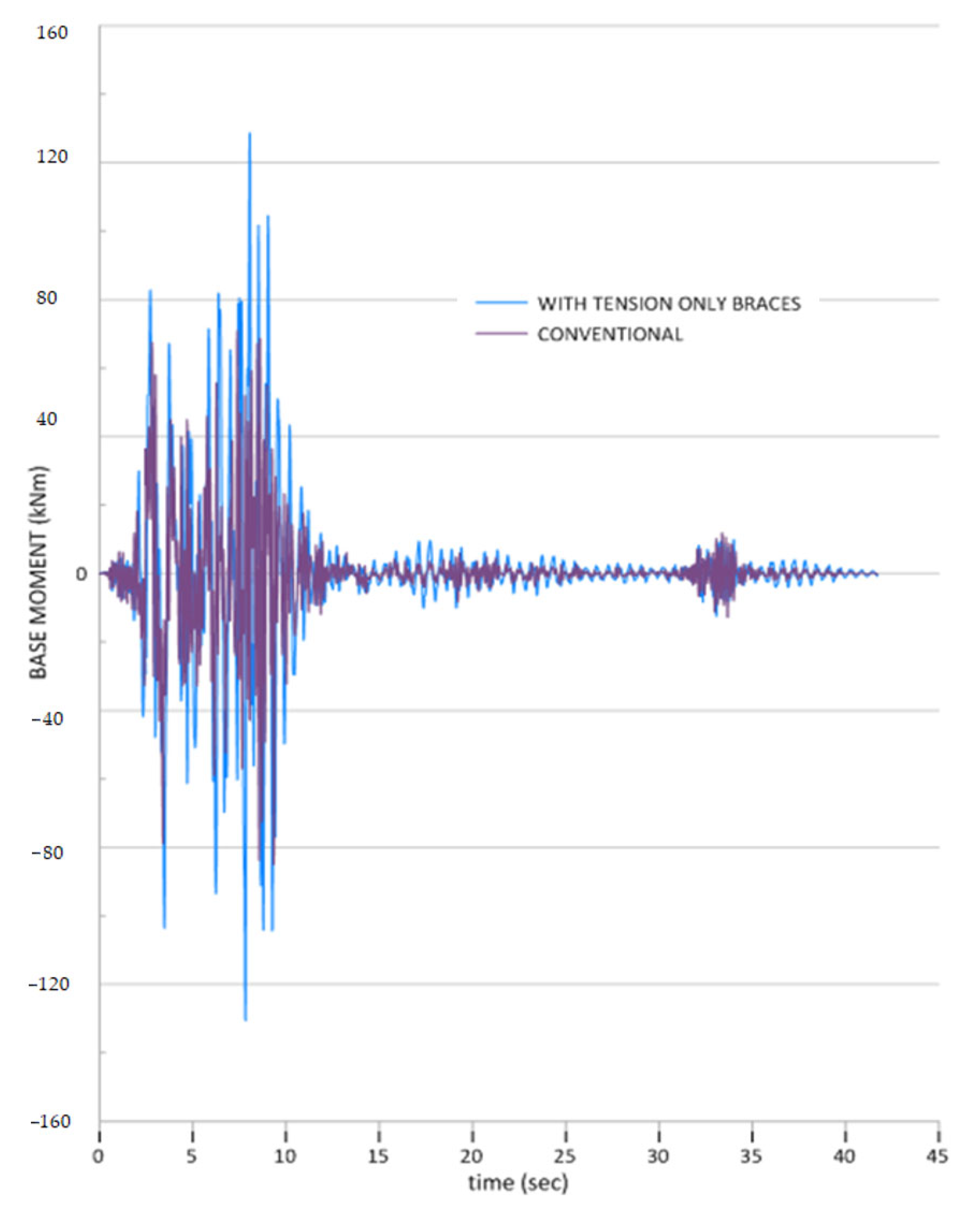 Applsci 15 12456 g016
