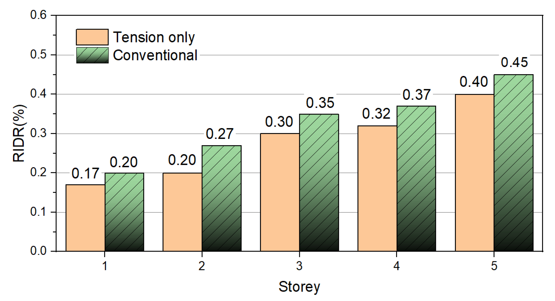 Applsci 15 12456 g018