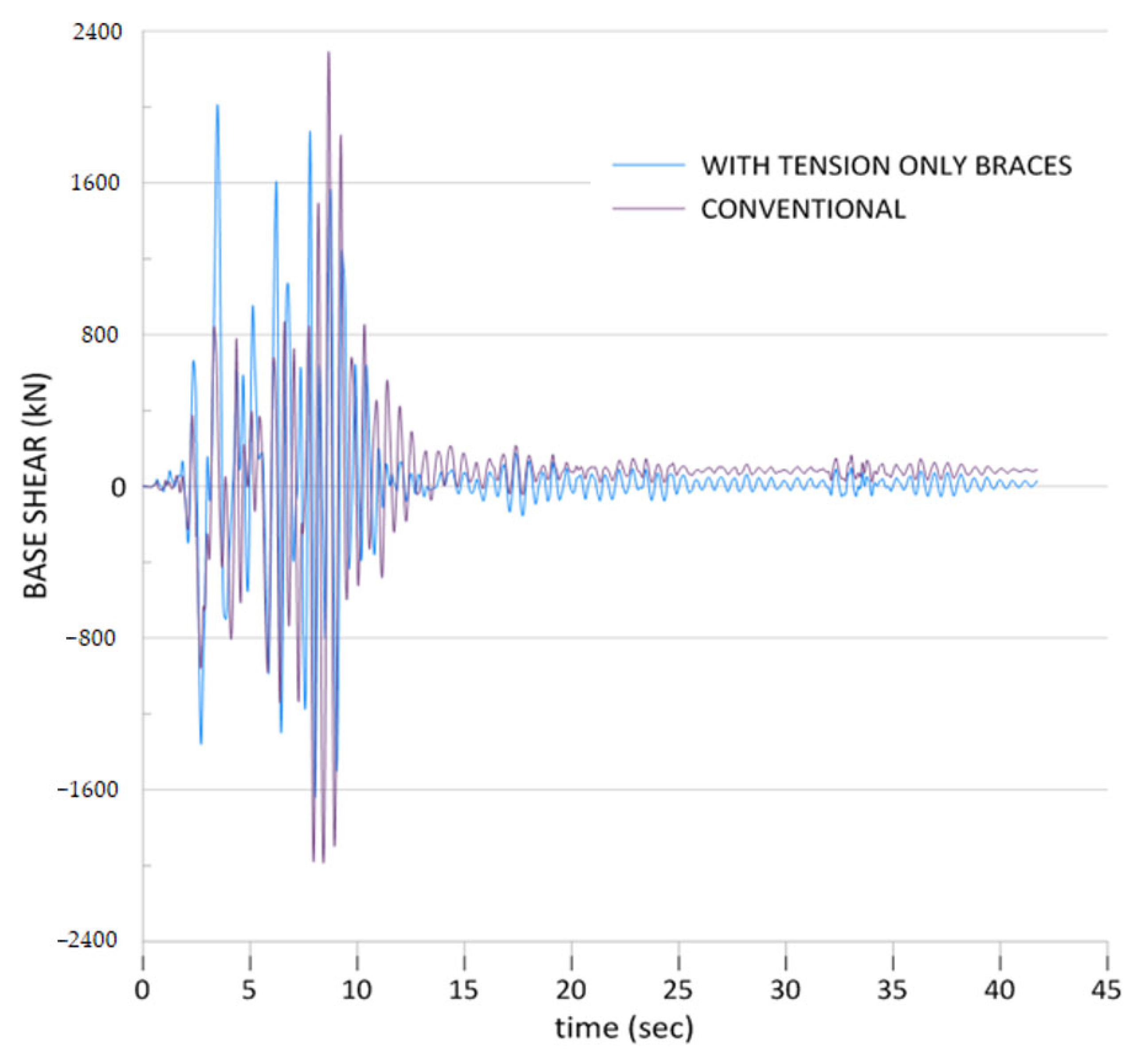 Applsci 15 12456 g022