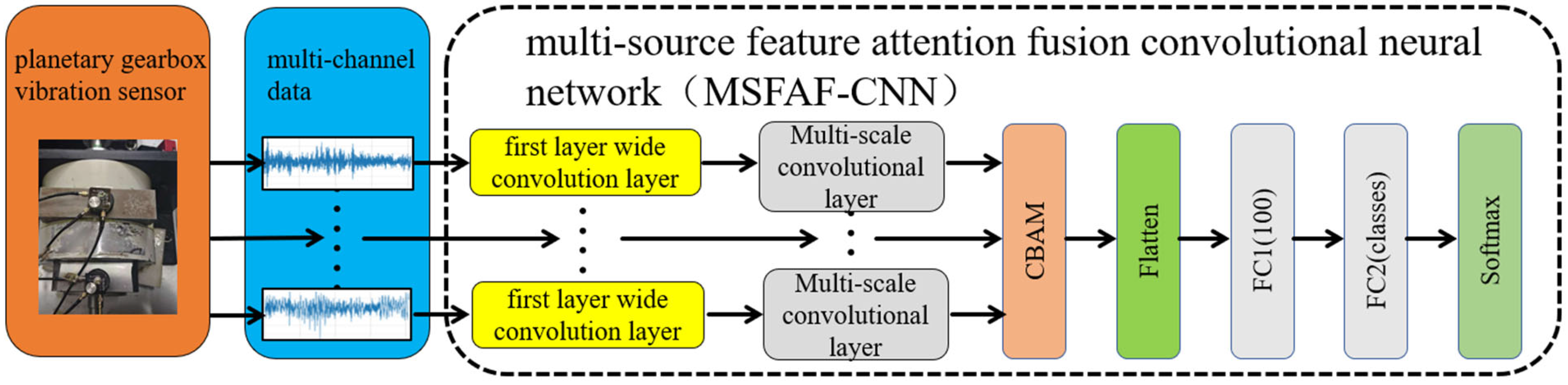 Applsci 15 12457 g001
