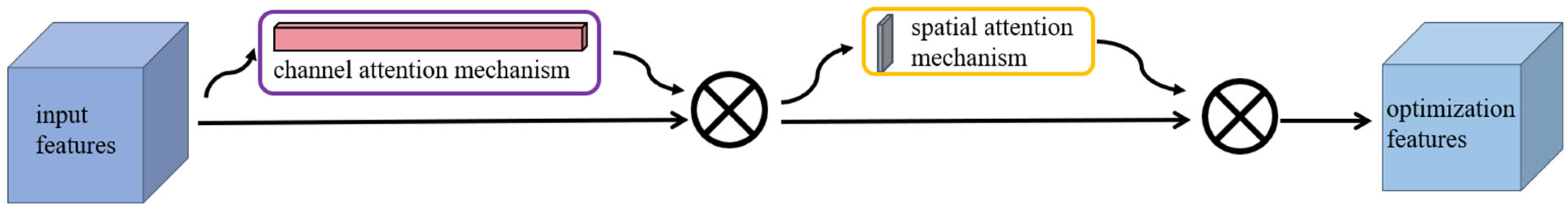 Applsci 15 12457 g002