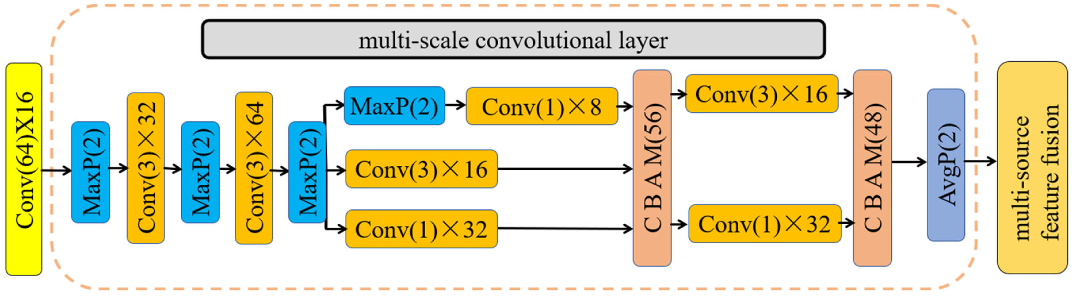 Applsci 15 12457 g004