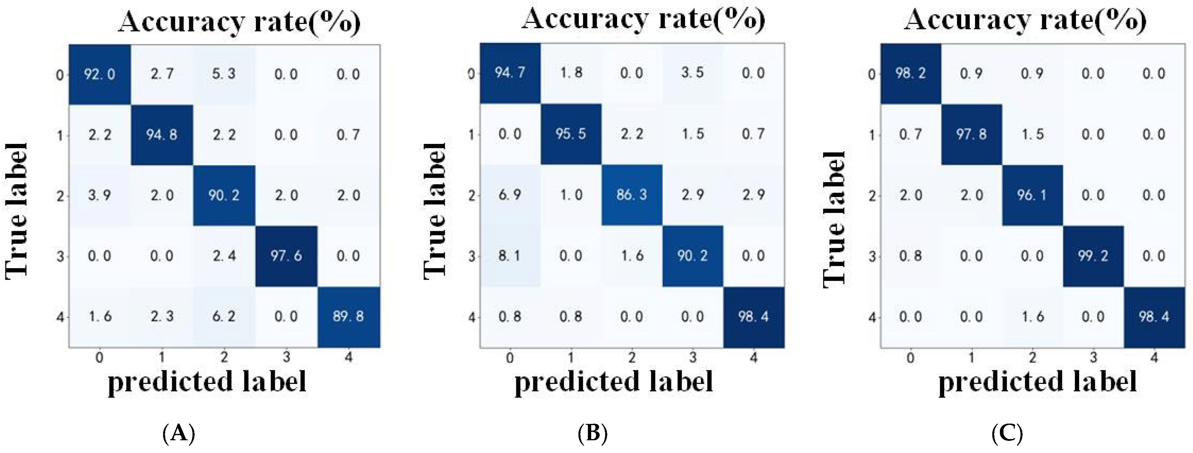 Applsci 15 12457 g007