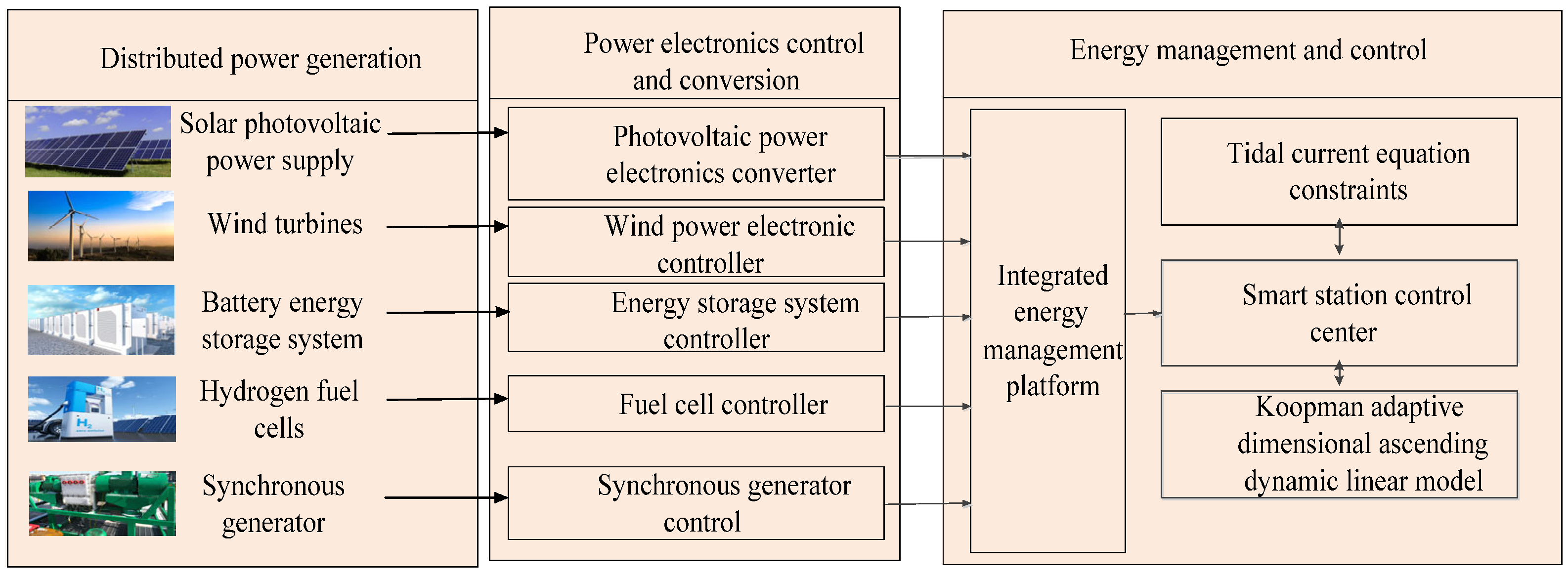 Applsci 15 12459 g001