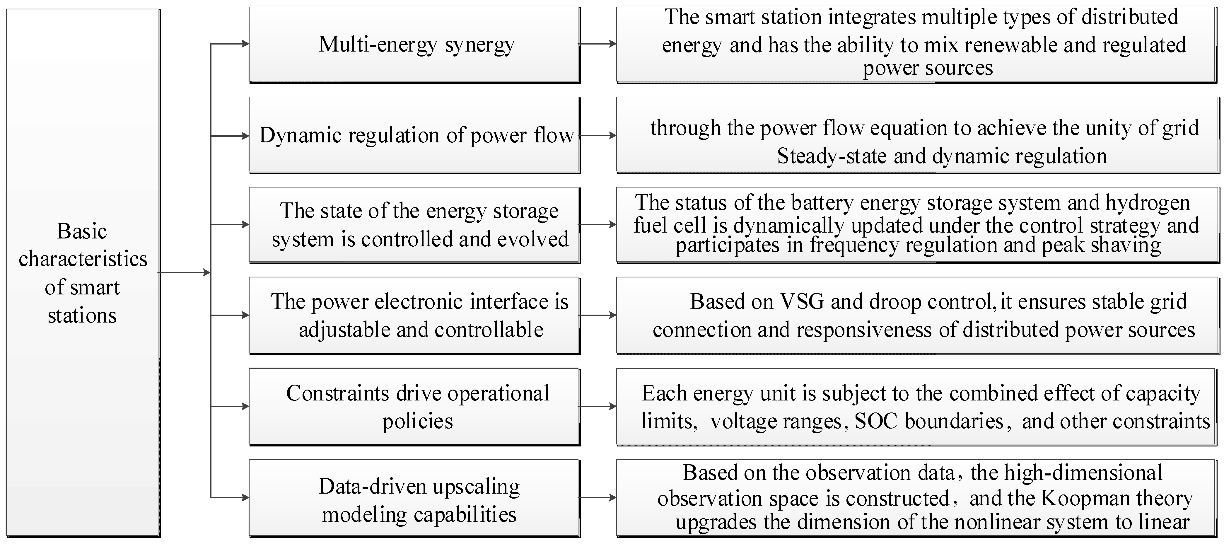 Applsci 15 12459 g002