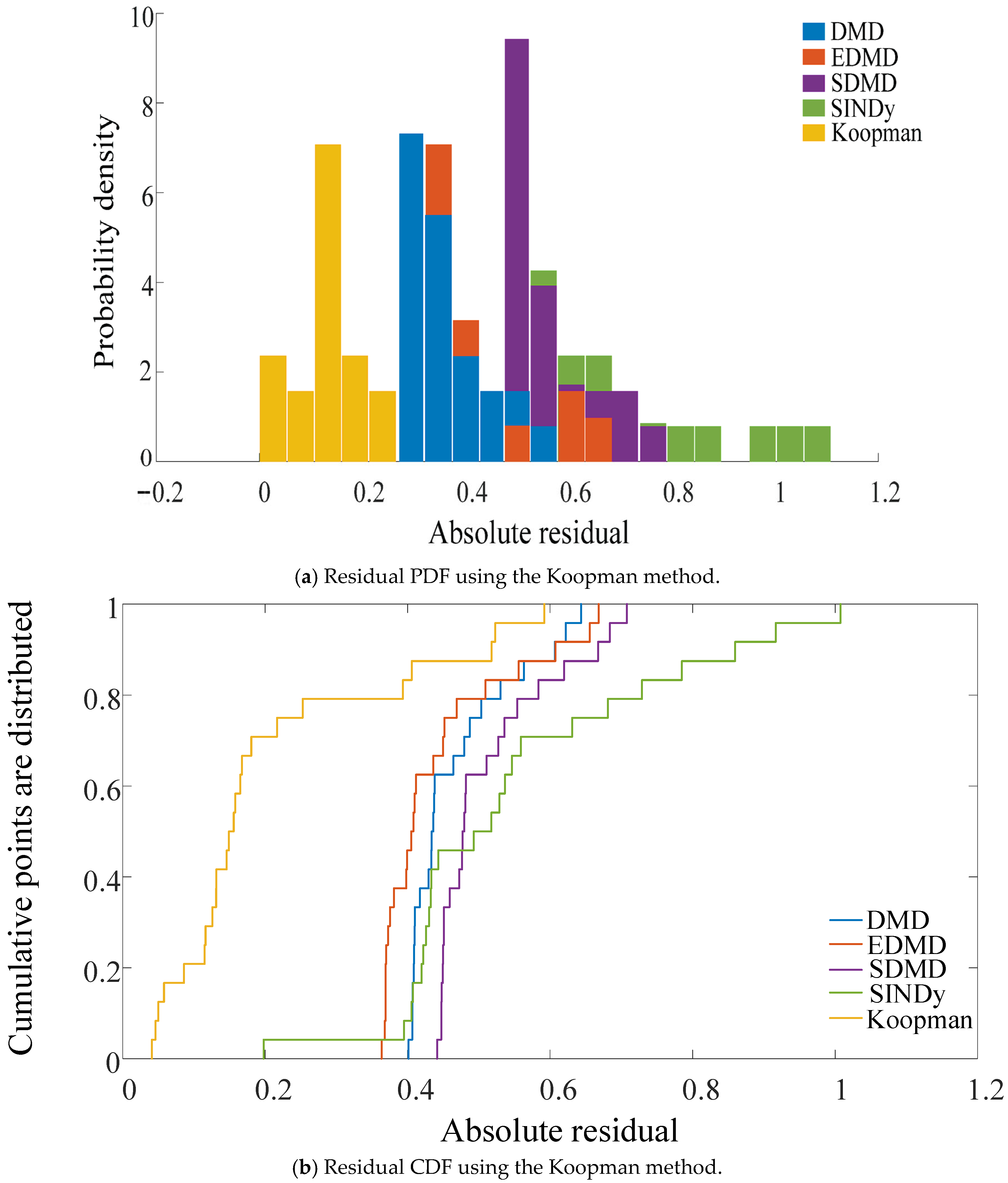 Applsci 15 12459 g007