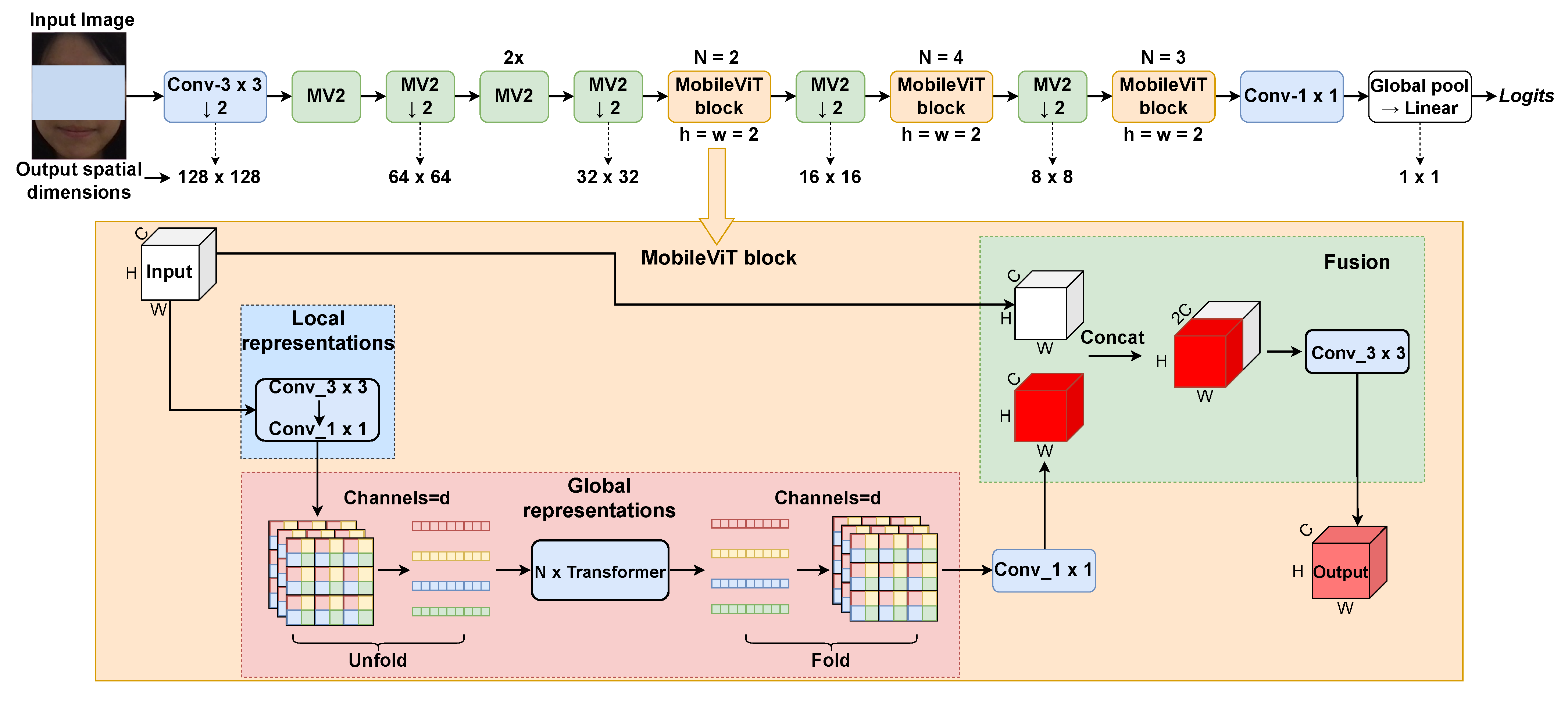 Applsci 15 12461 g003 Applsci 15 12461 g003