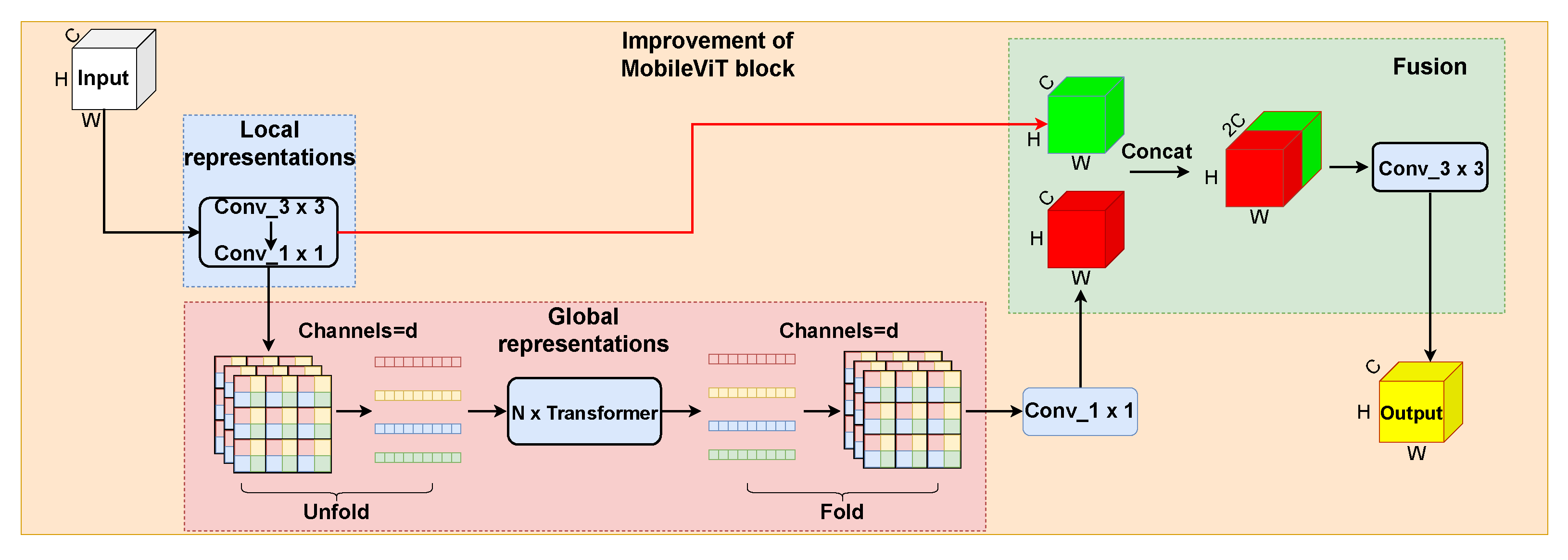 Applsci 15 12461 g004 Applsci 15 12461 g004