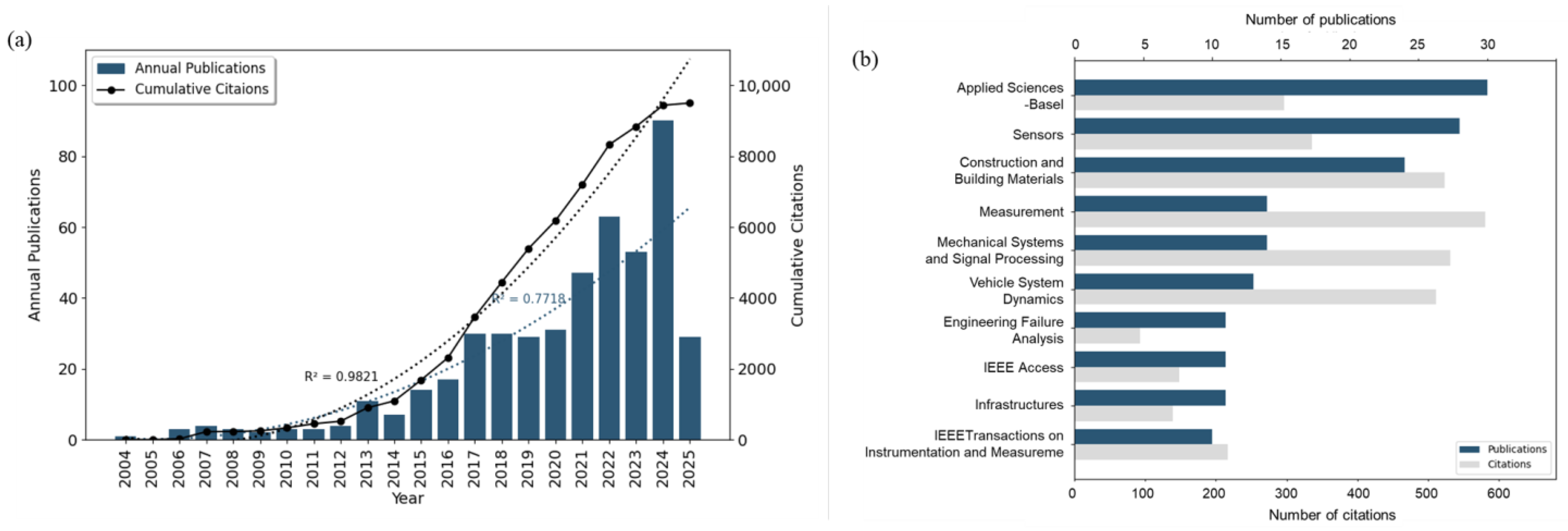 Applsci 15 12462 g002