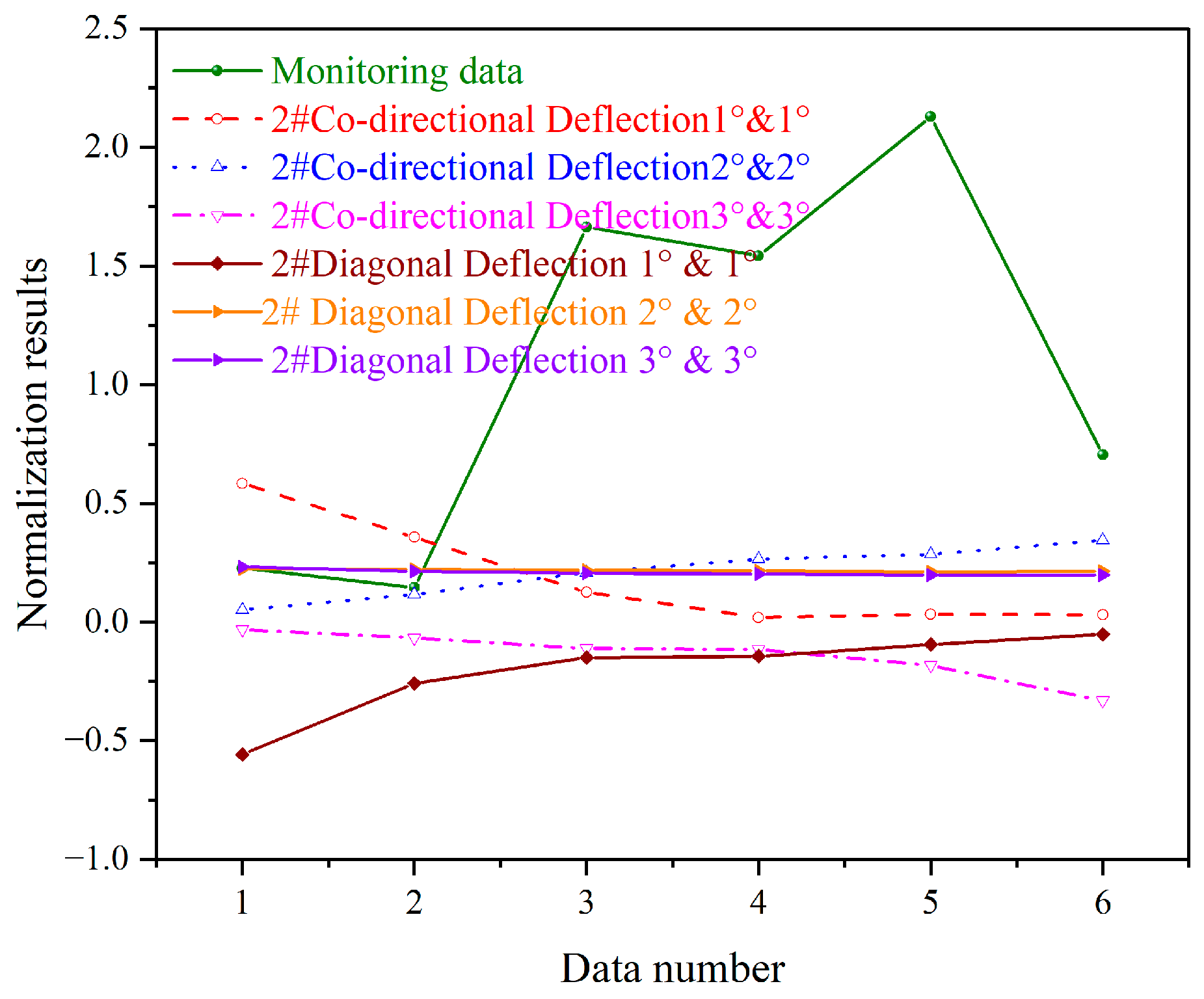 Applsci 15 12465 g017