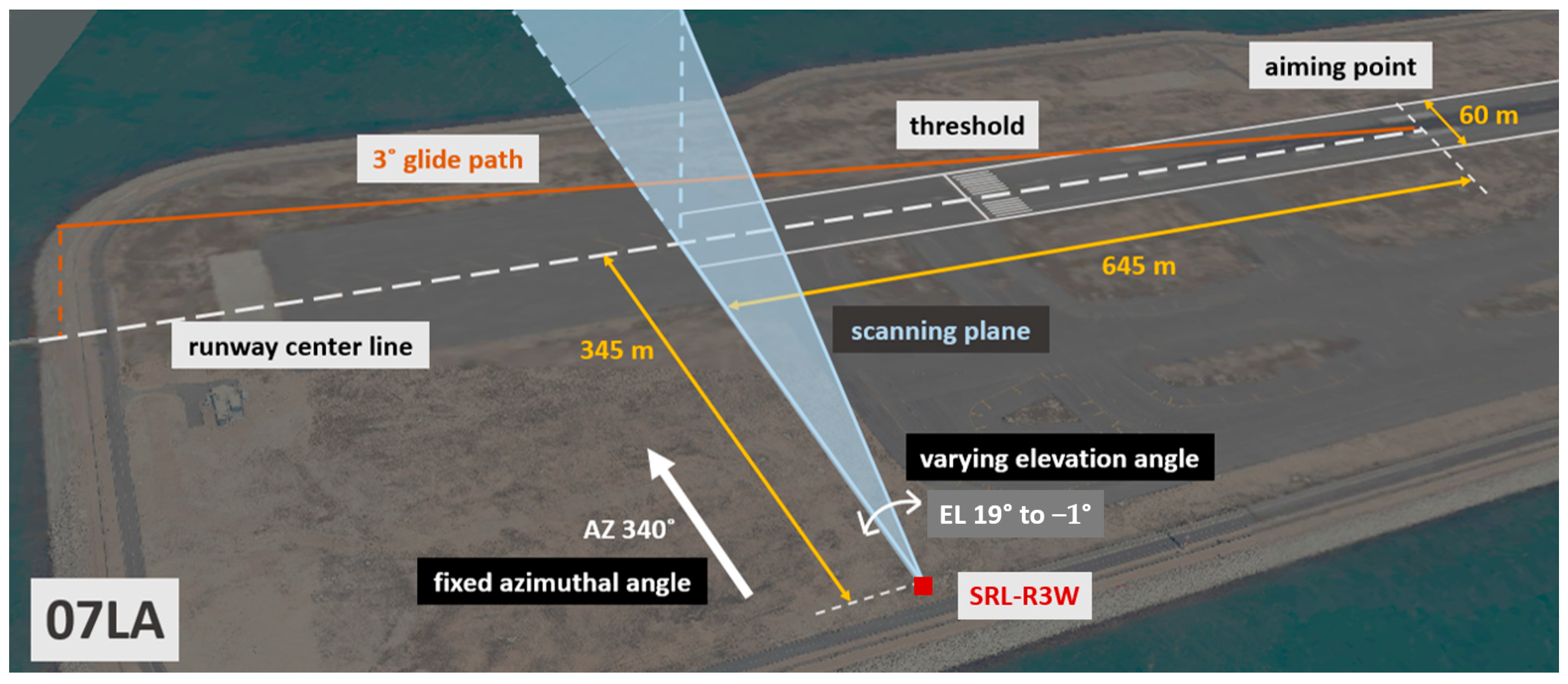 Applsci 15 12466 g001