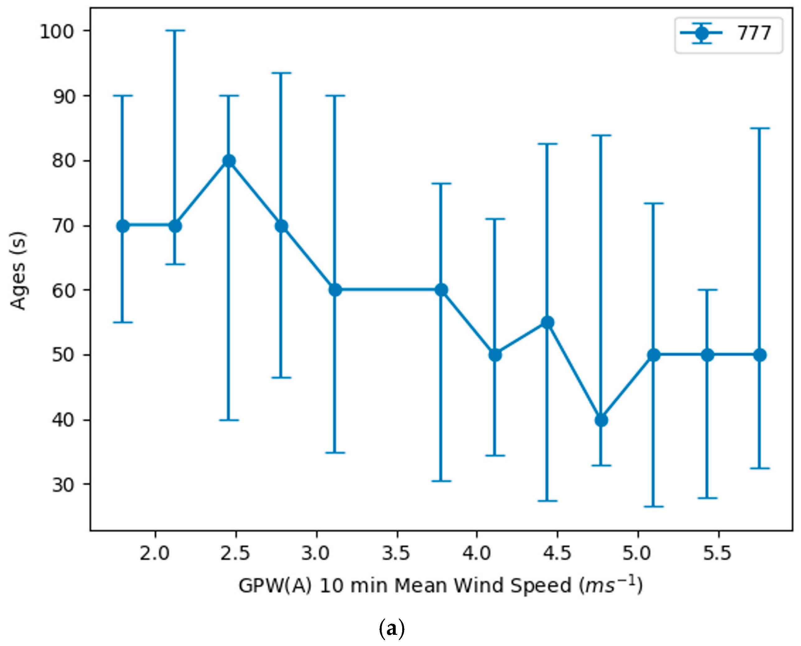 Applsci 15 12466 g009a