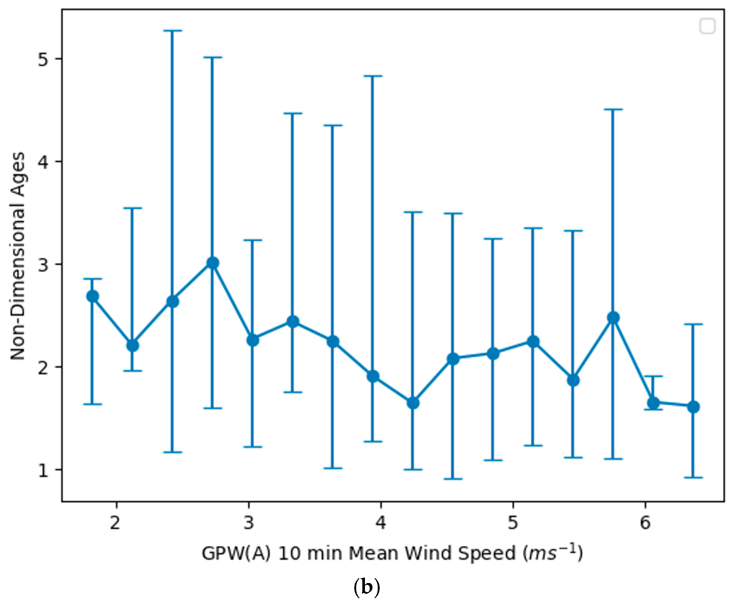 Applsci 15 12466 g009b