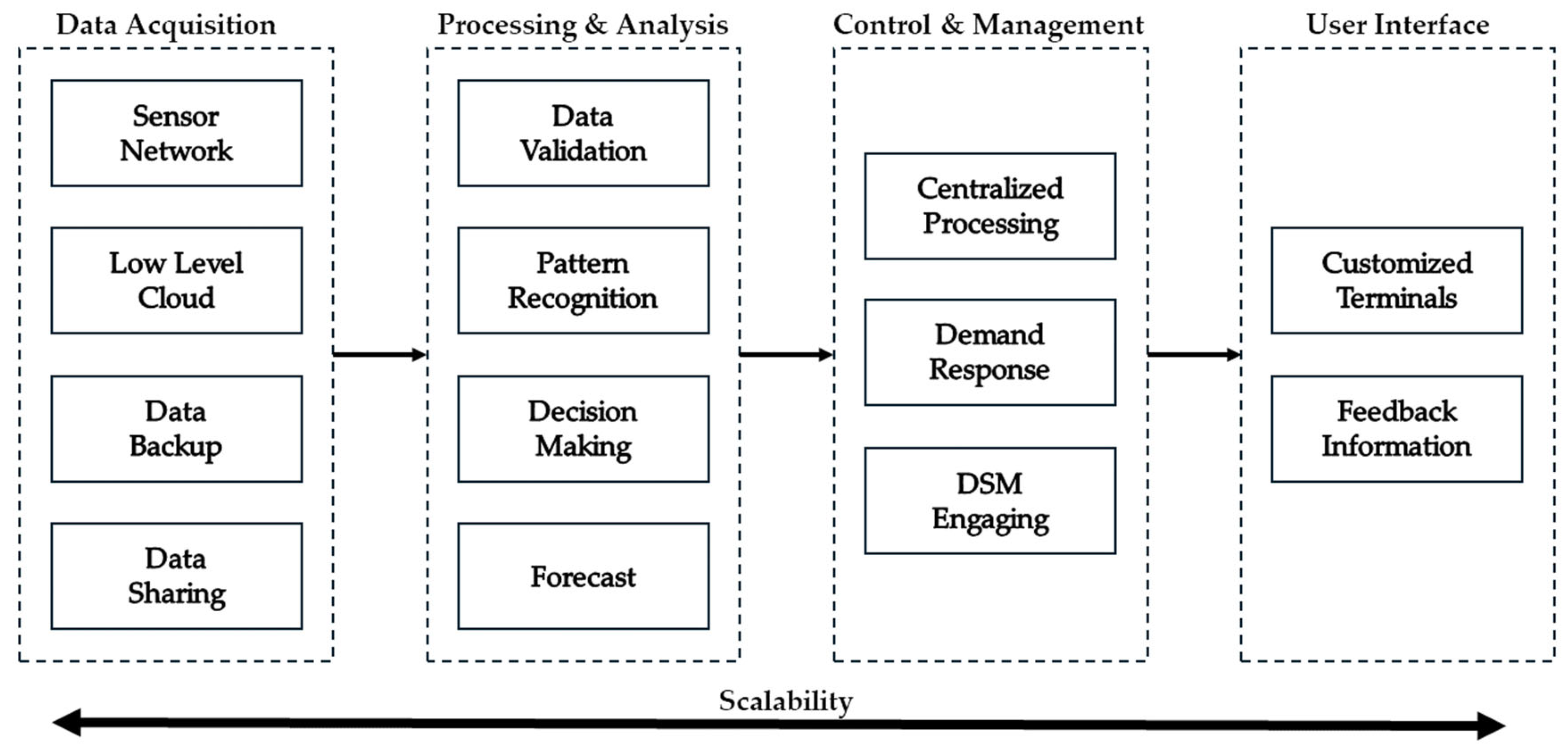 Applsci 15 12469 g001