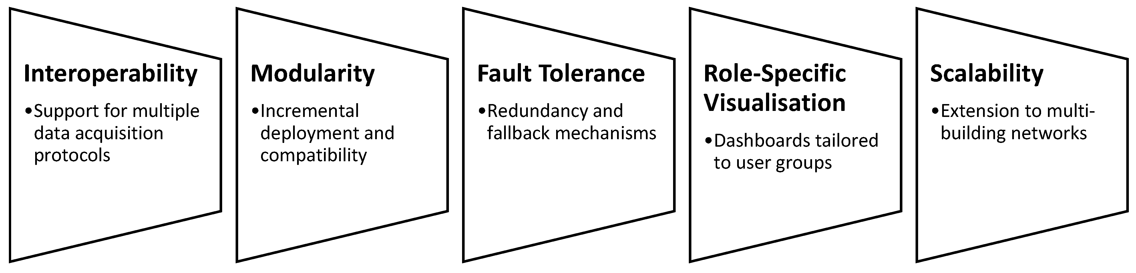 Applsci 15 12469 g002