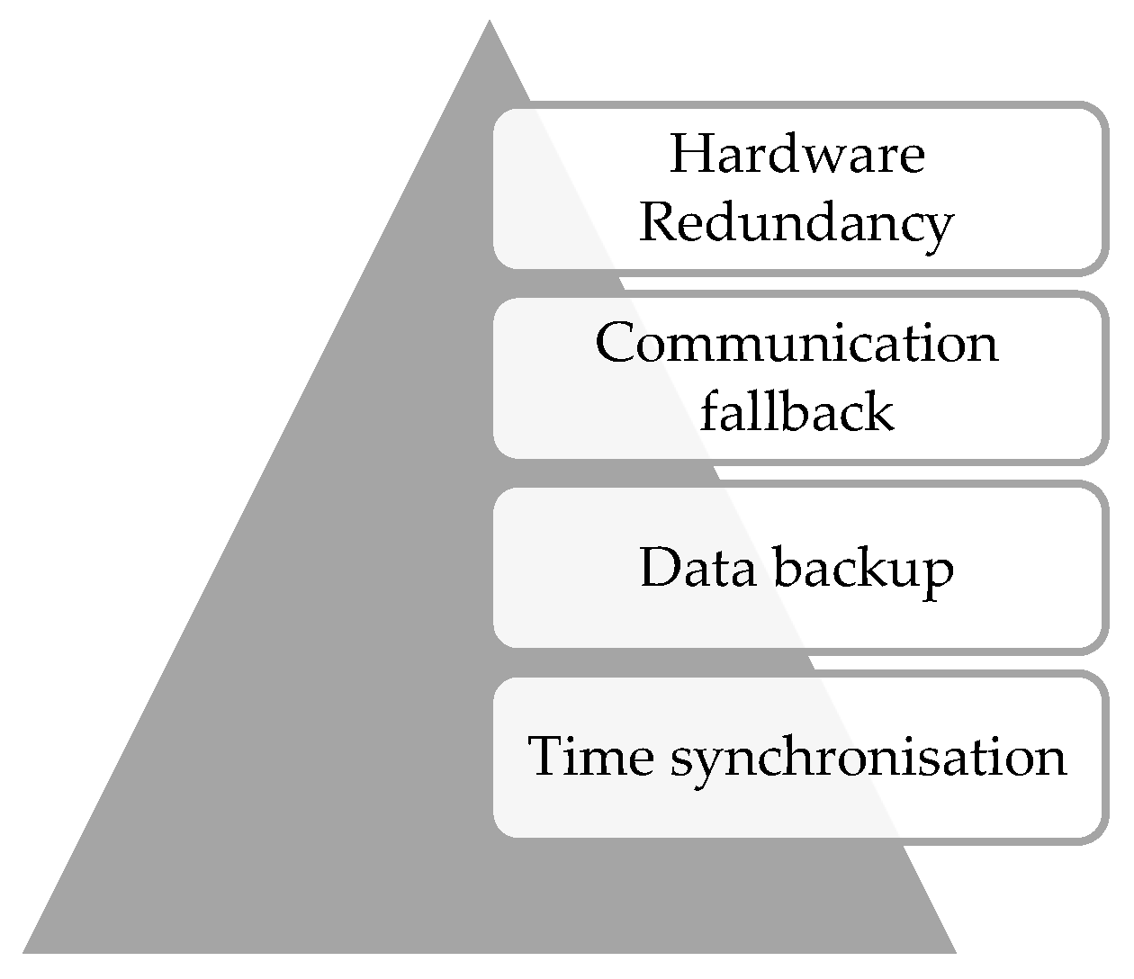 Applsci 15 12469 g003