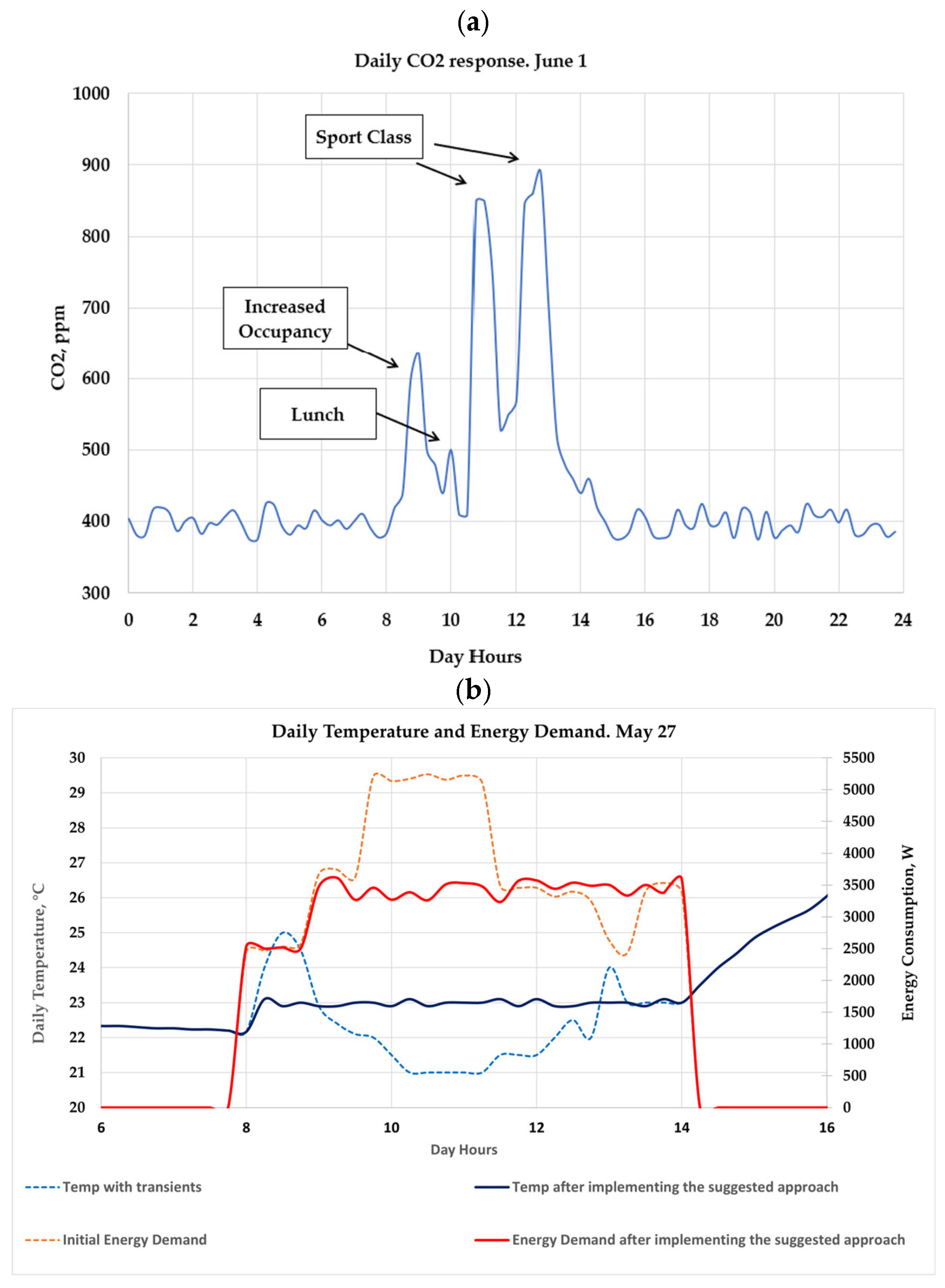 Applsci 15 12469 g014