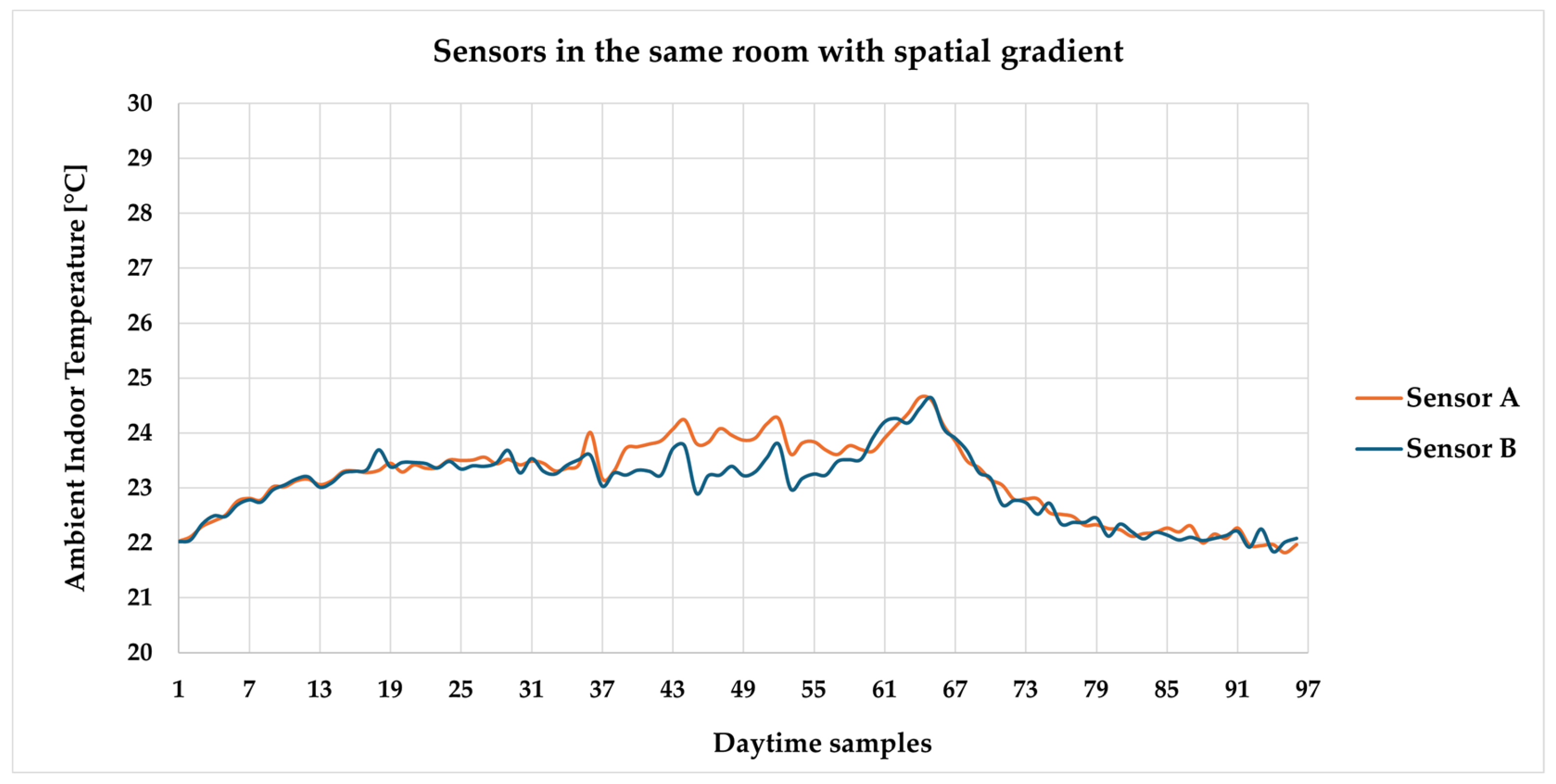 Applsci 15 12469 g017